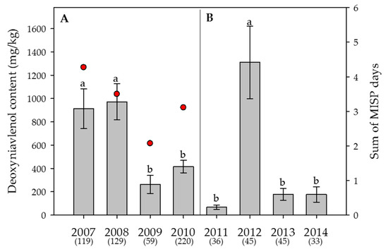 Toxins 09 00377 i003 550