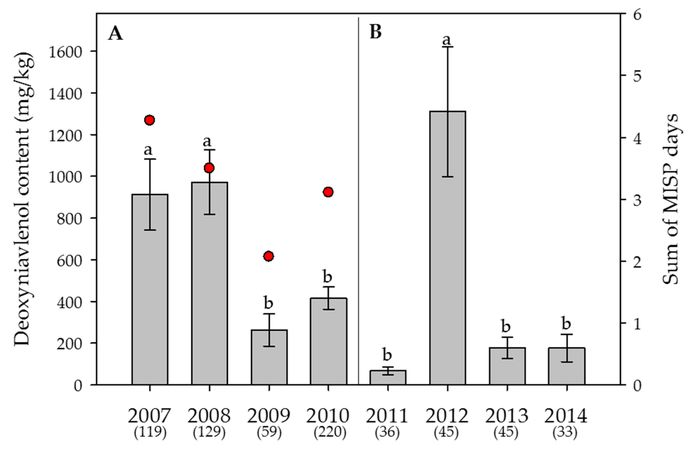 Toxins 09 00377 i003