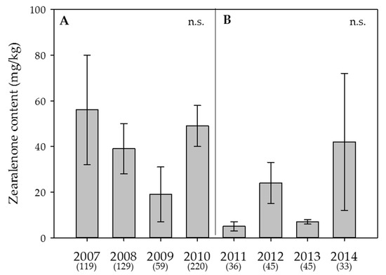 Toxins 09 00377 i004 550