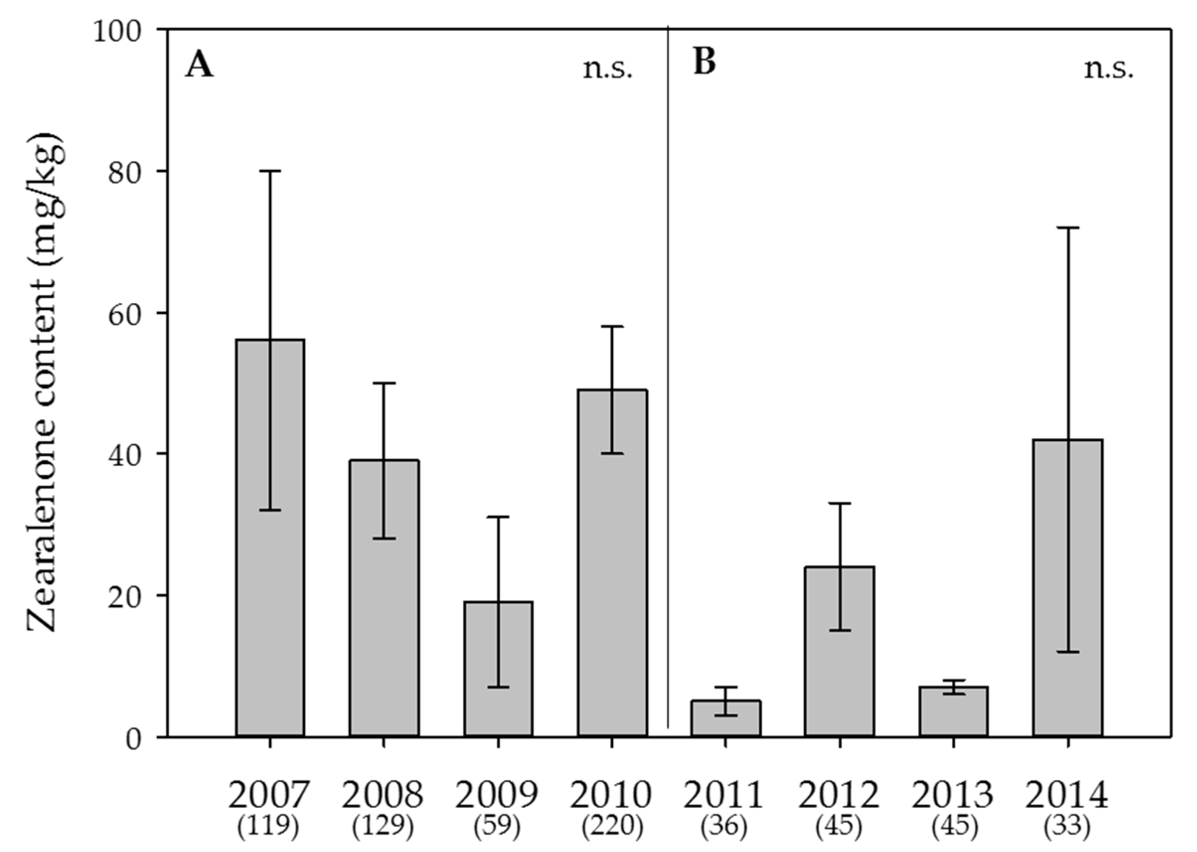Toxins 09 00377 i004