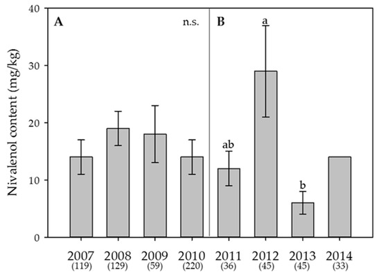 Toxins 09 00377 i005 550
