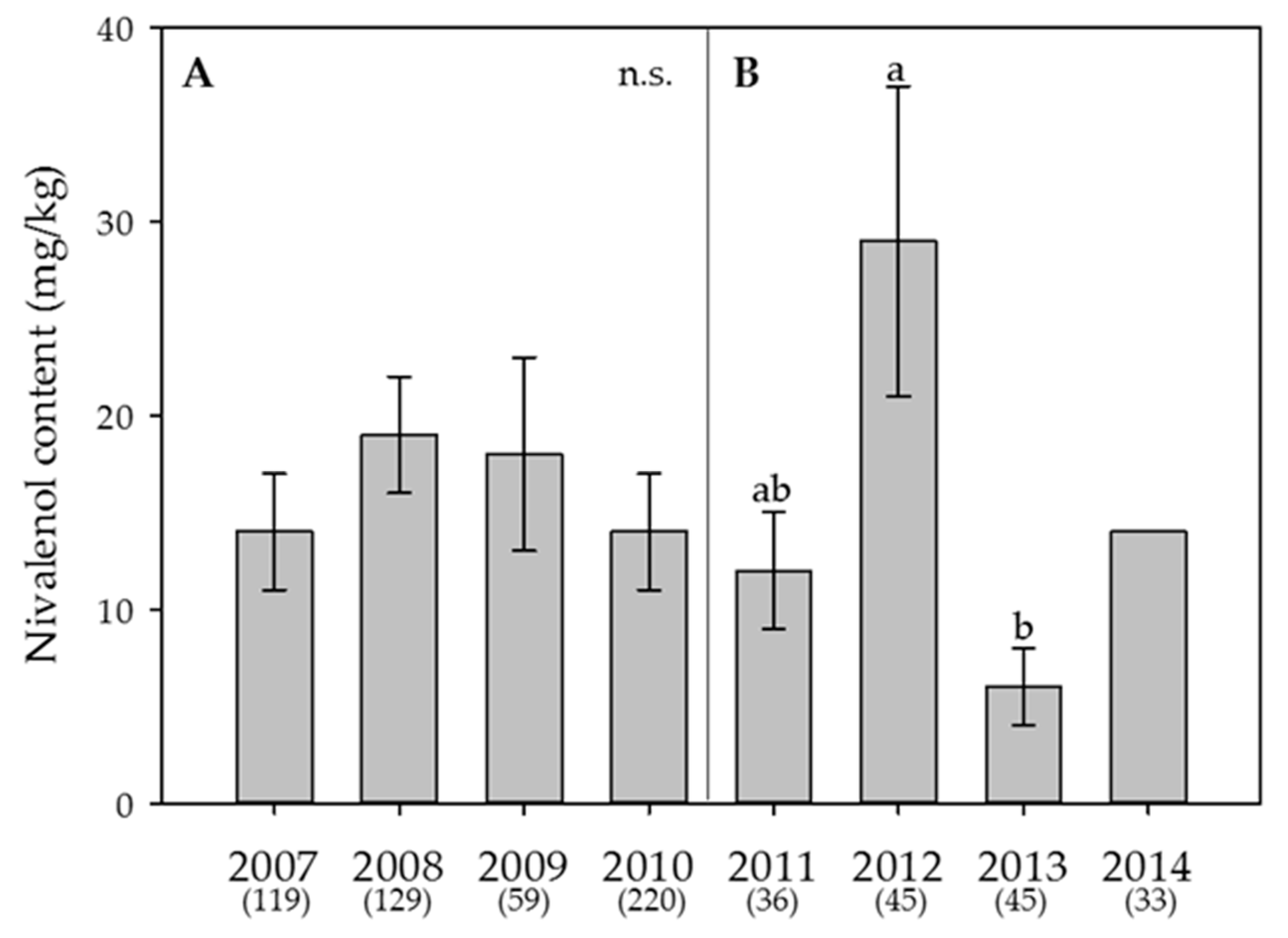 Toxins 09 00377 i005