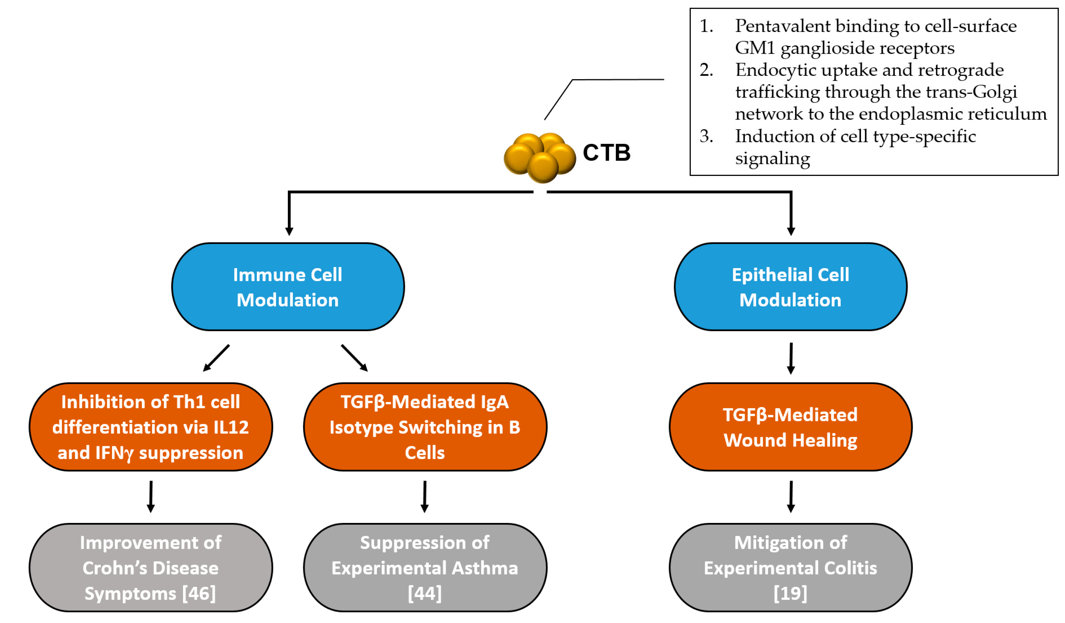 Toxins 09 00379 g001