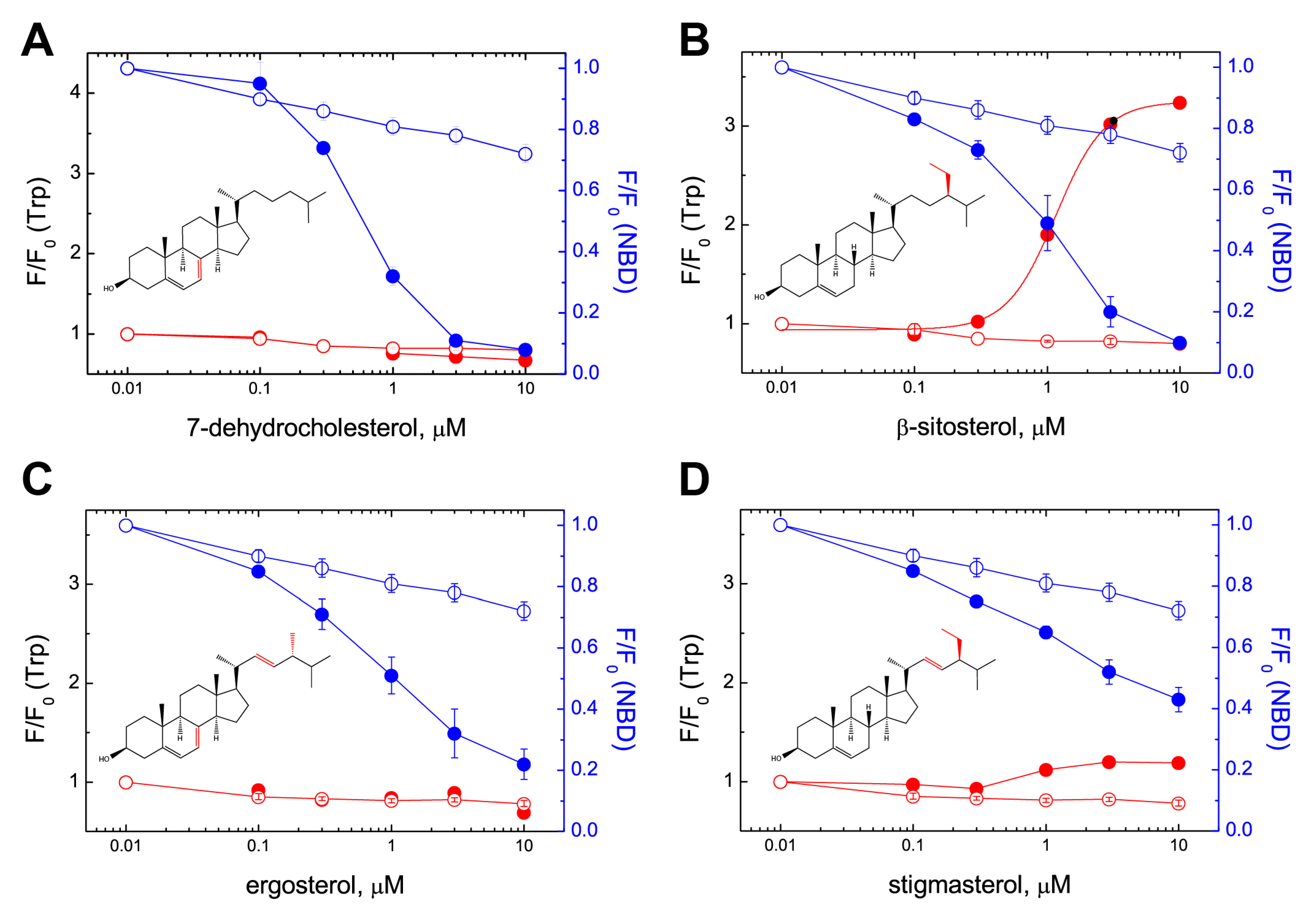 Toxins 09 00381 g006