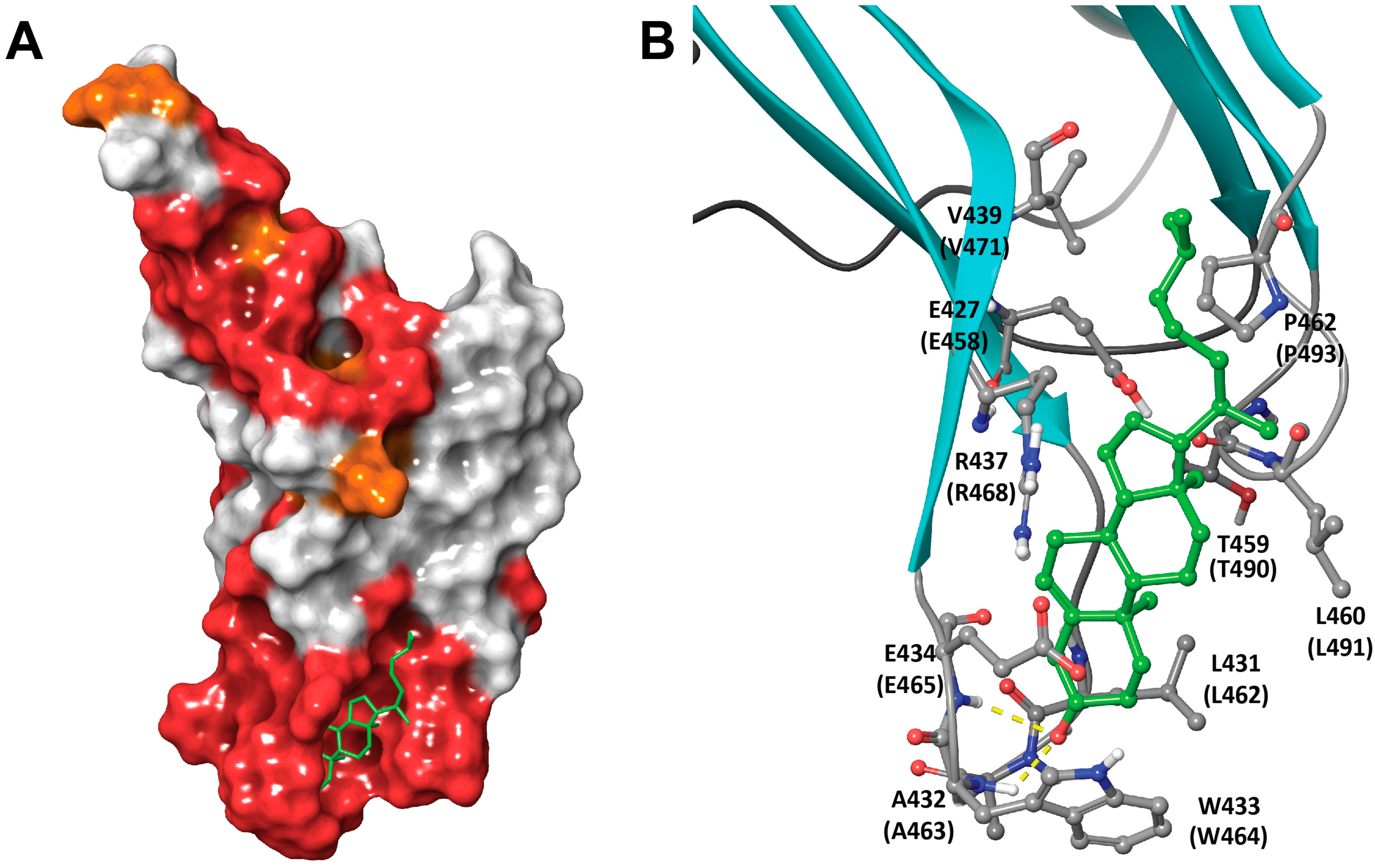 Toxins 09 00381 g008