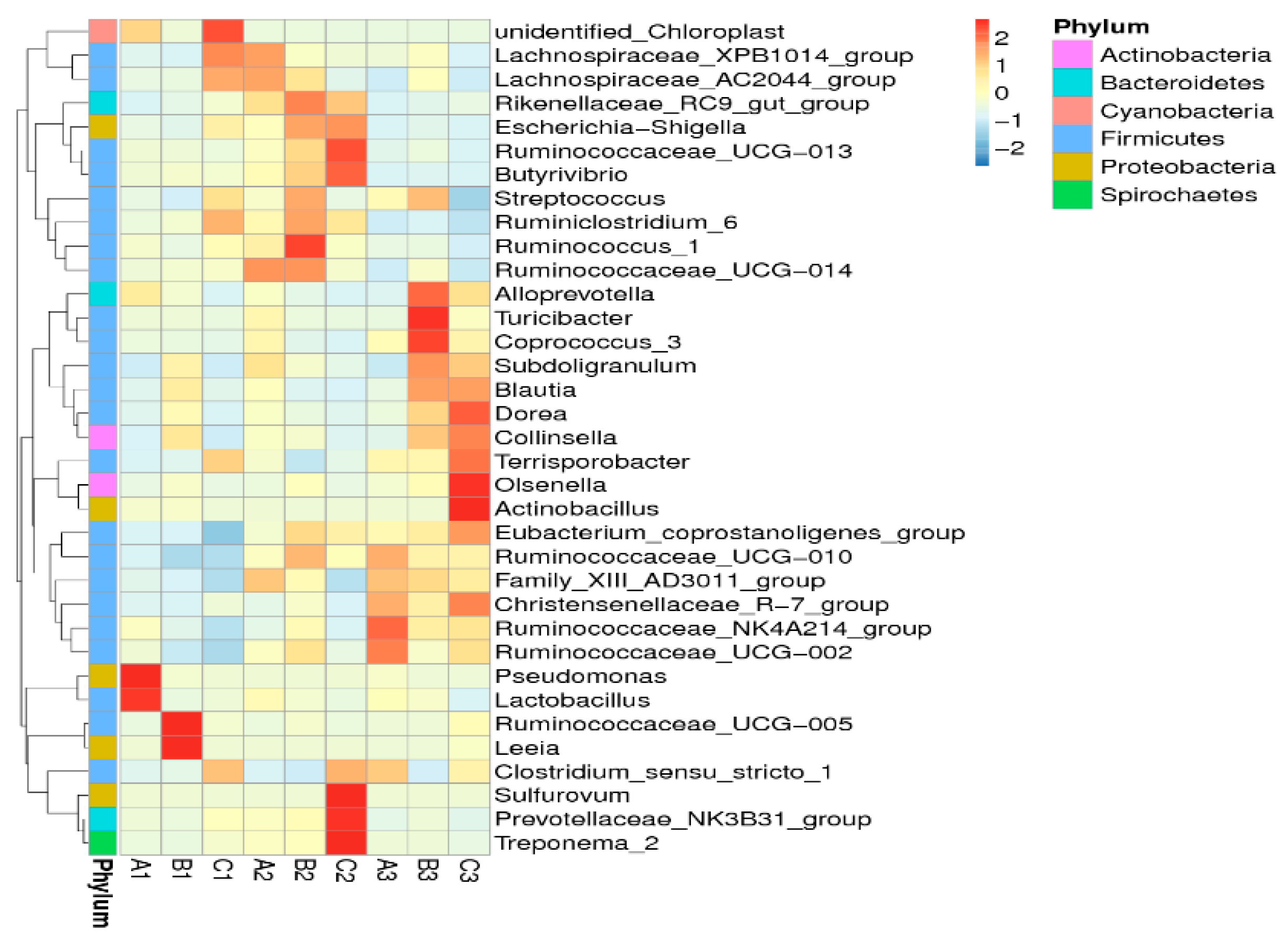 Toxins 09 00383 g007
