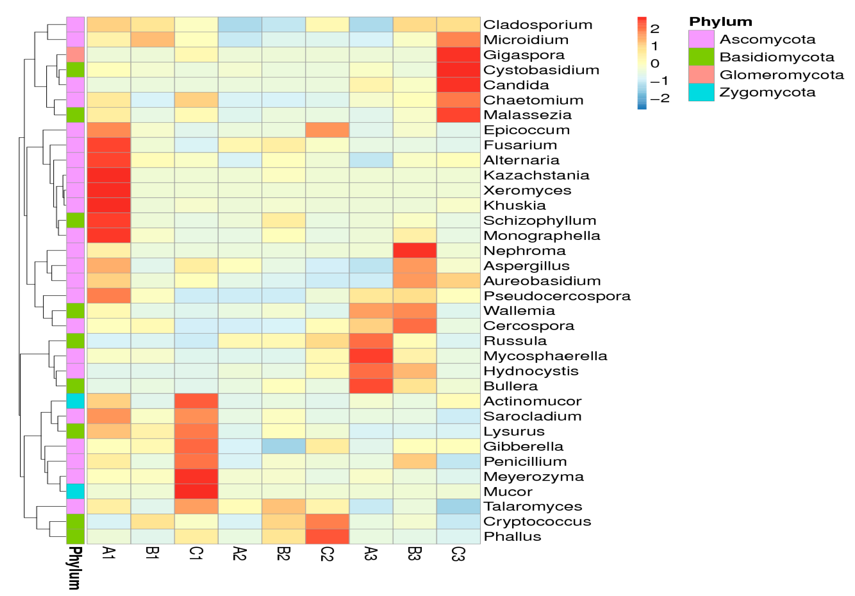 Toxins 09 00383 g010