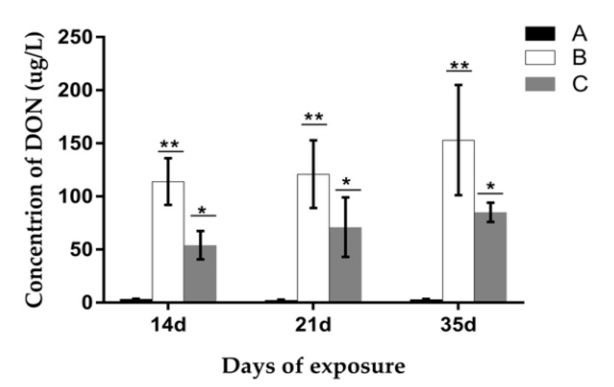 Toxins 09 00383 g012