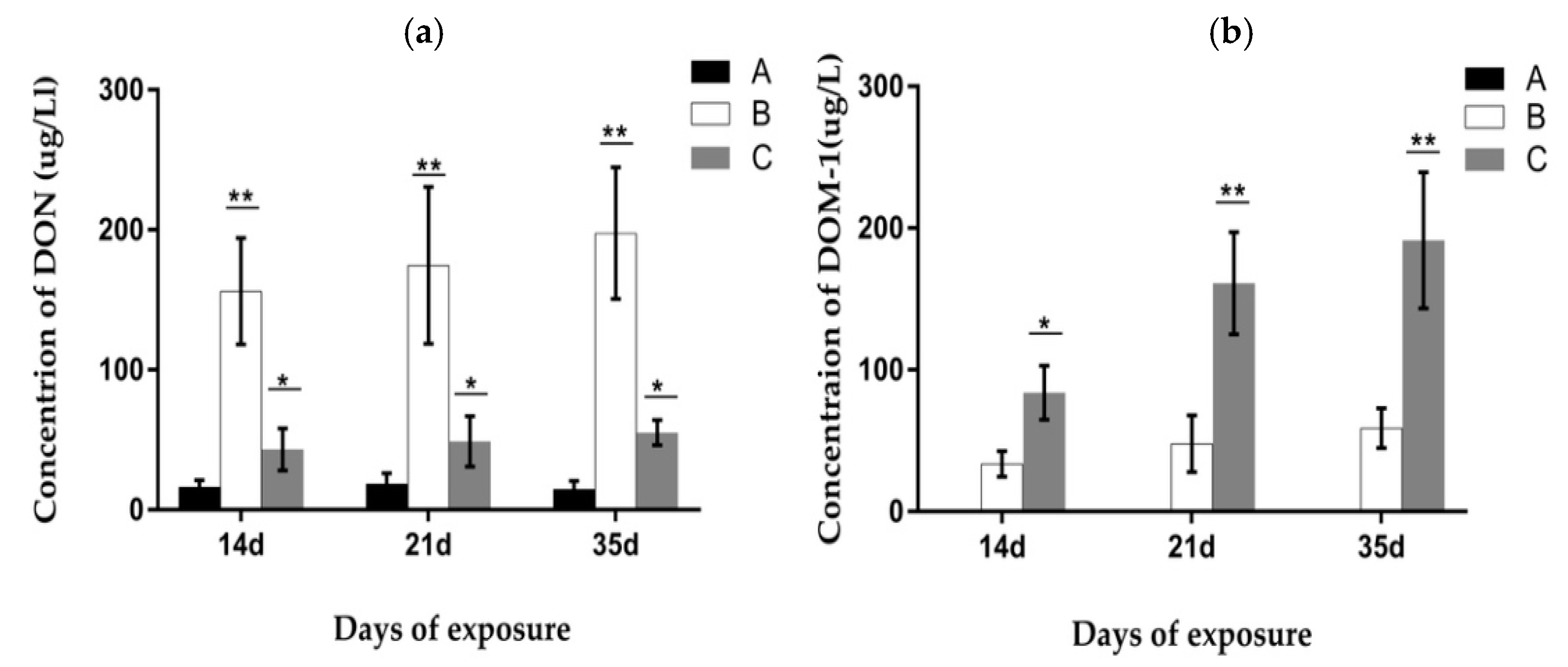 Toxins 09 00383 g013