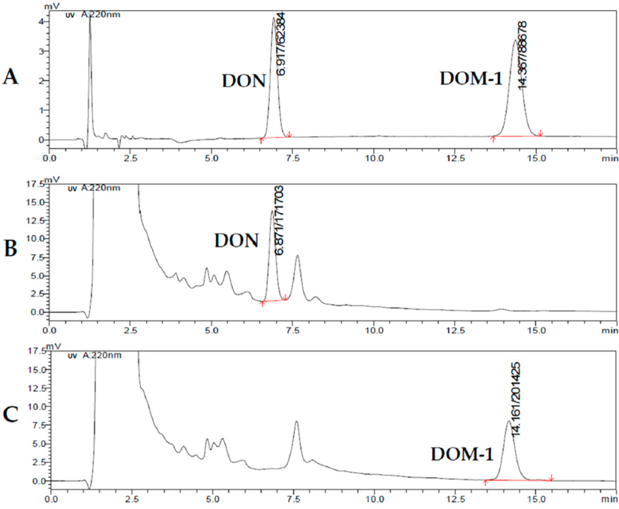 Toxins 09 00383 g015