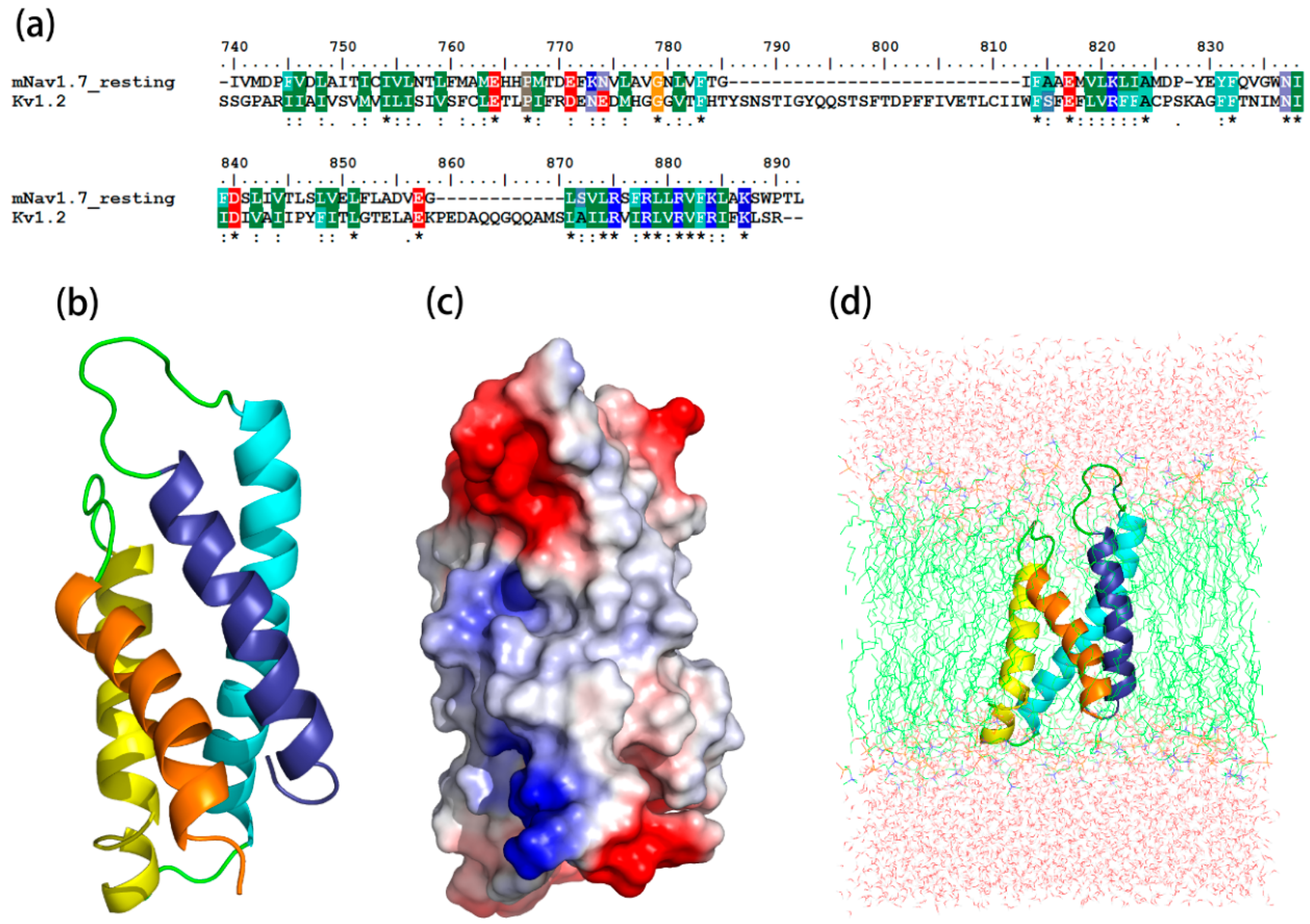 Toxins 09 00387 g001 Toxins 09 00387 g001