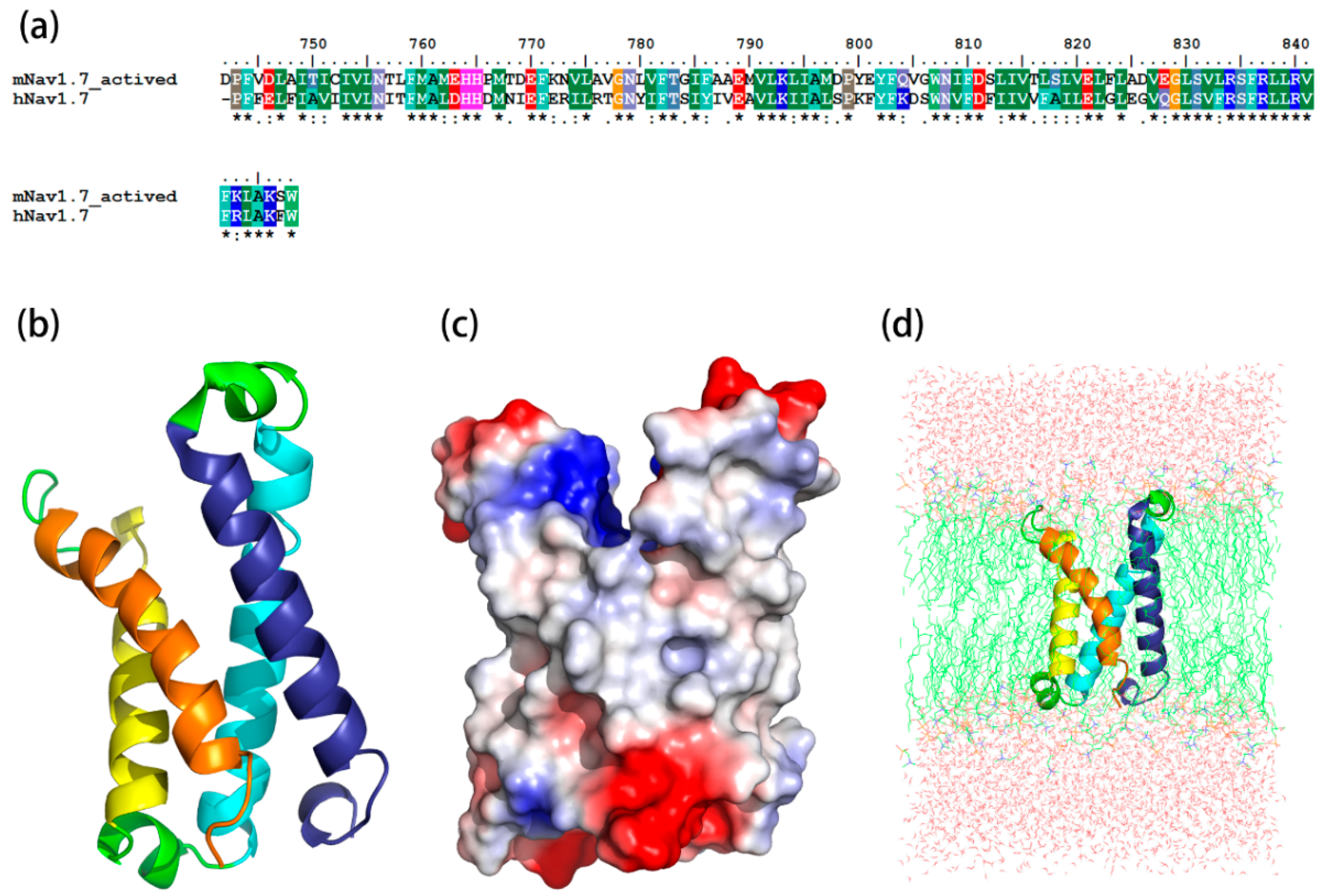 Toxins 09 00387 g002 Toxins 09 00387 g002