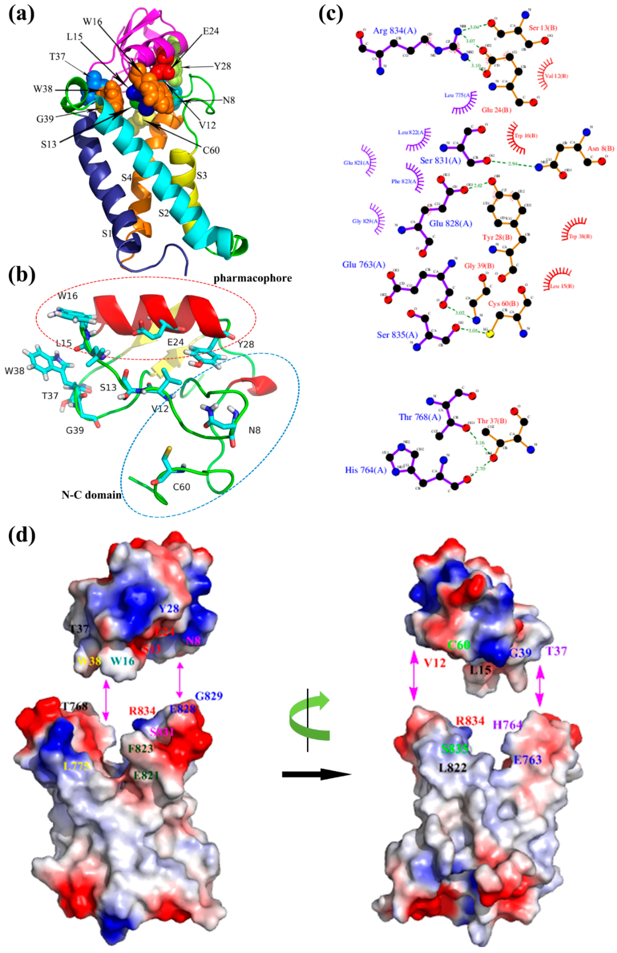 Toxins 09 00387 g006 Toxins 09 00387 g006
