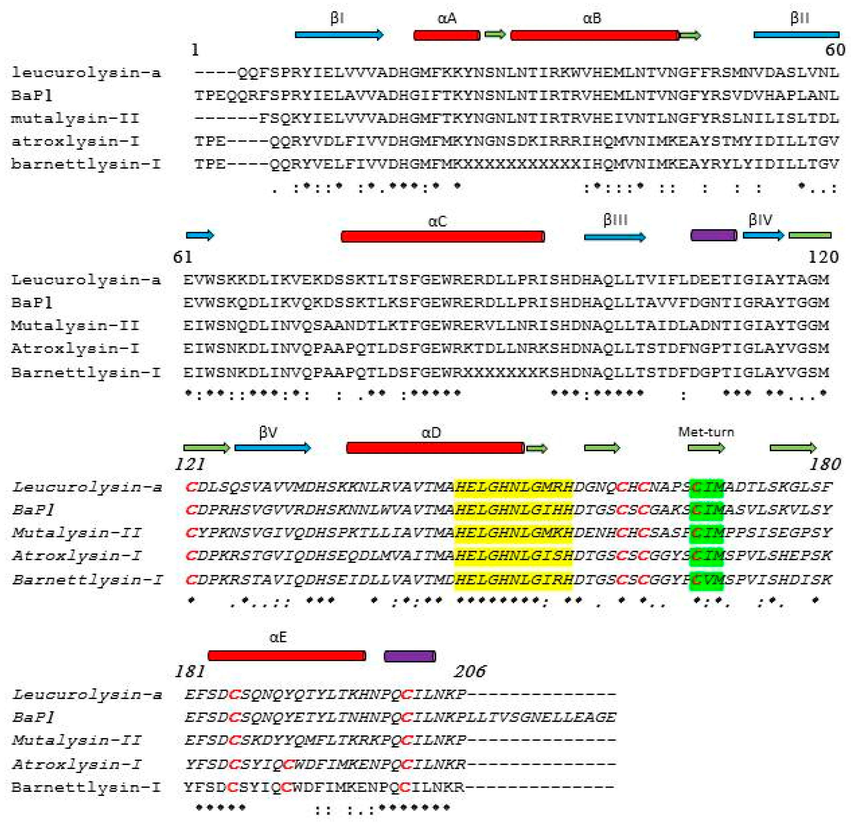 Toxins 09 00392 g002