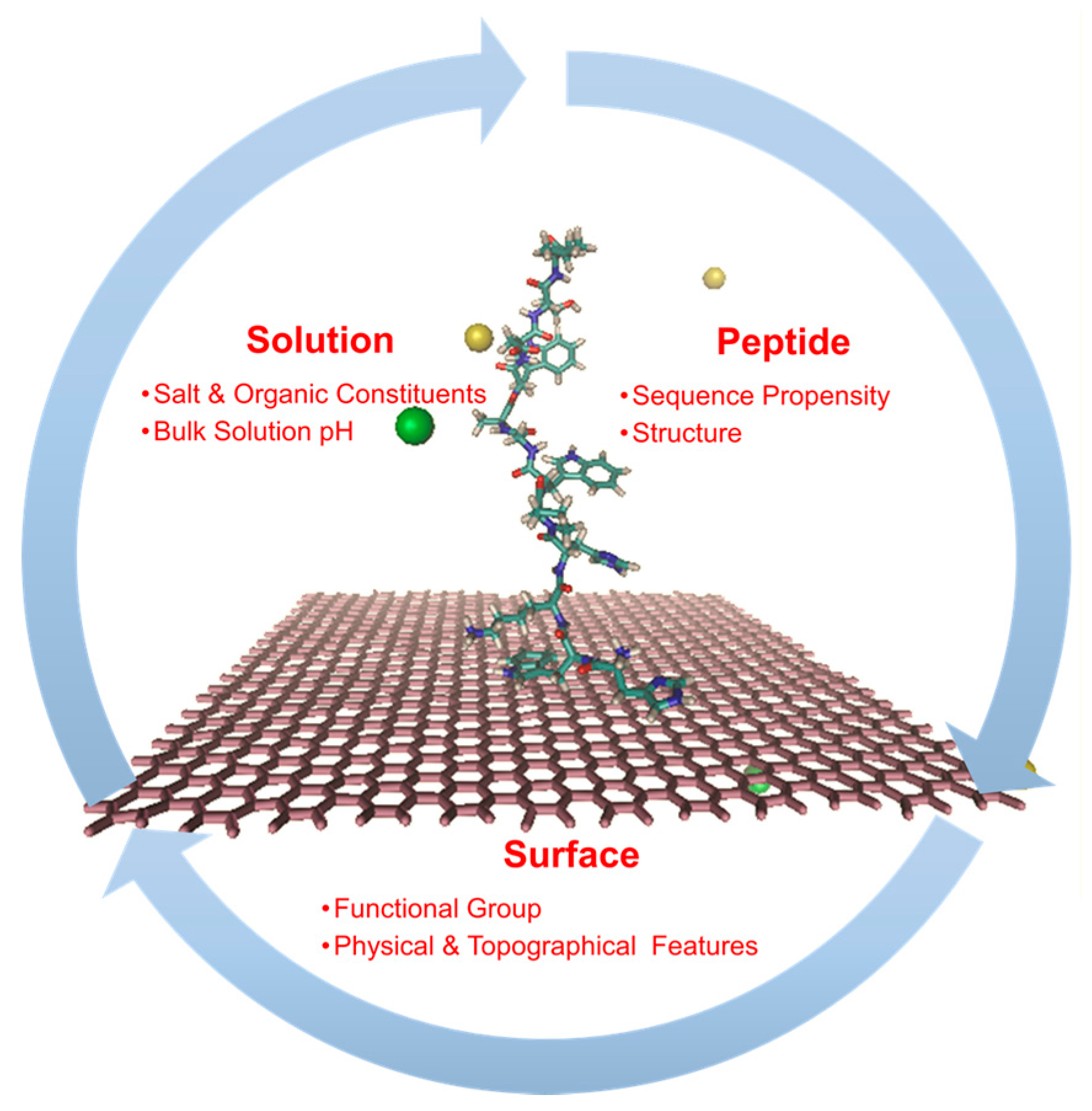 Toxins 09 00395 g005