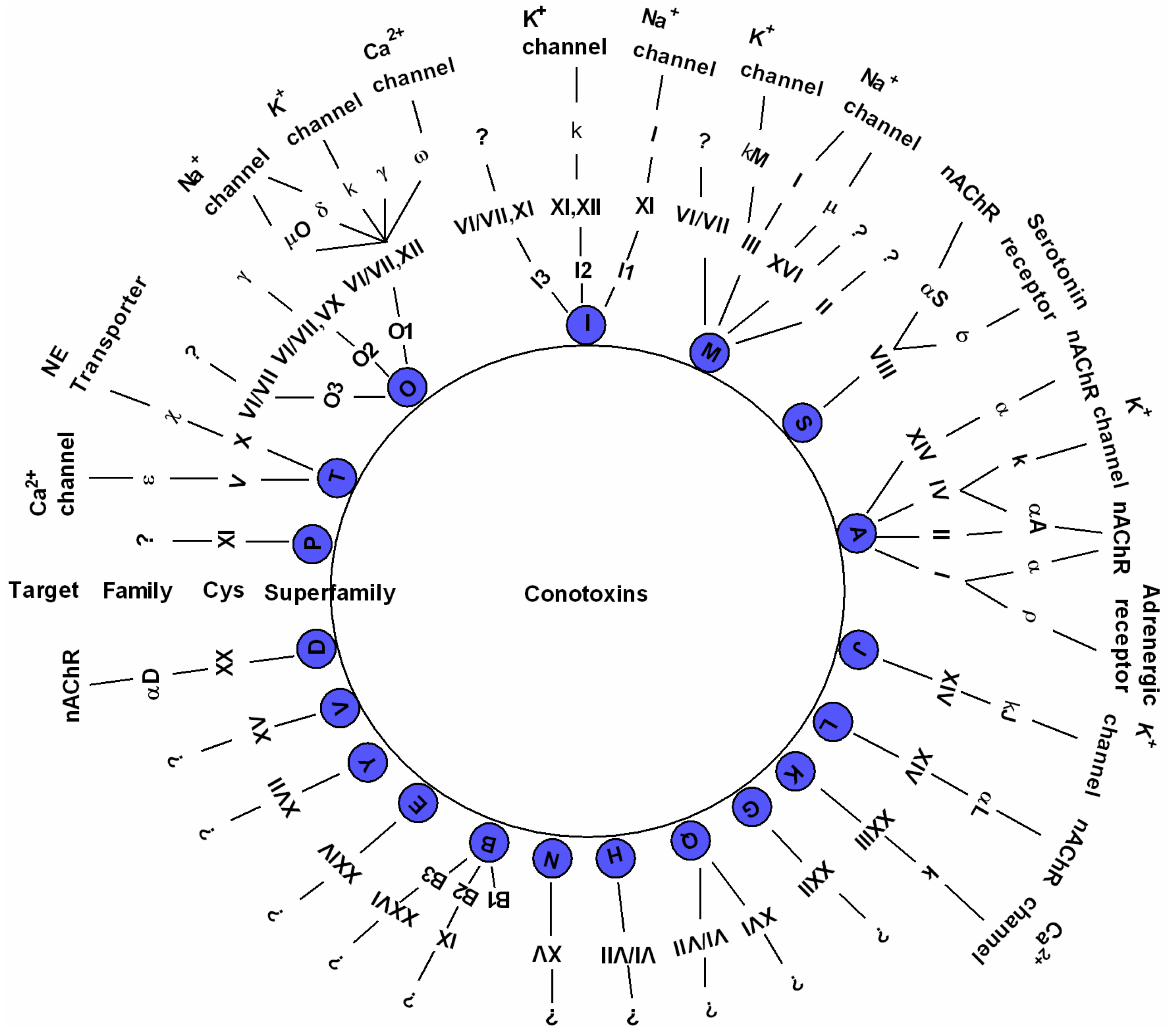 Toxins 09 00397 g002