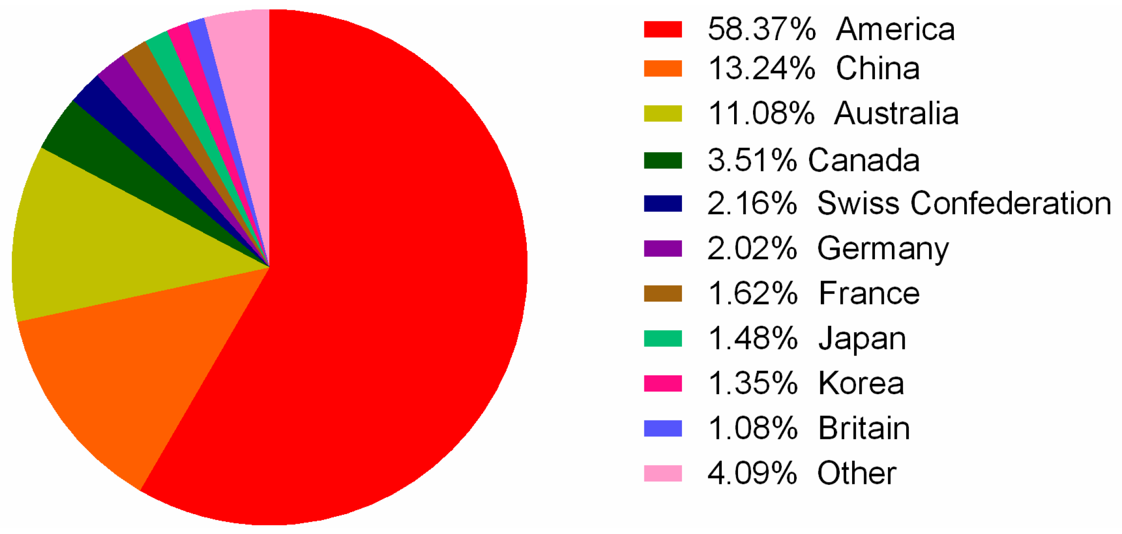 Toxins 09 00397 g006