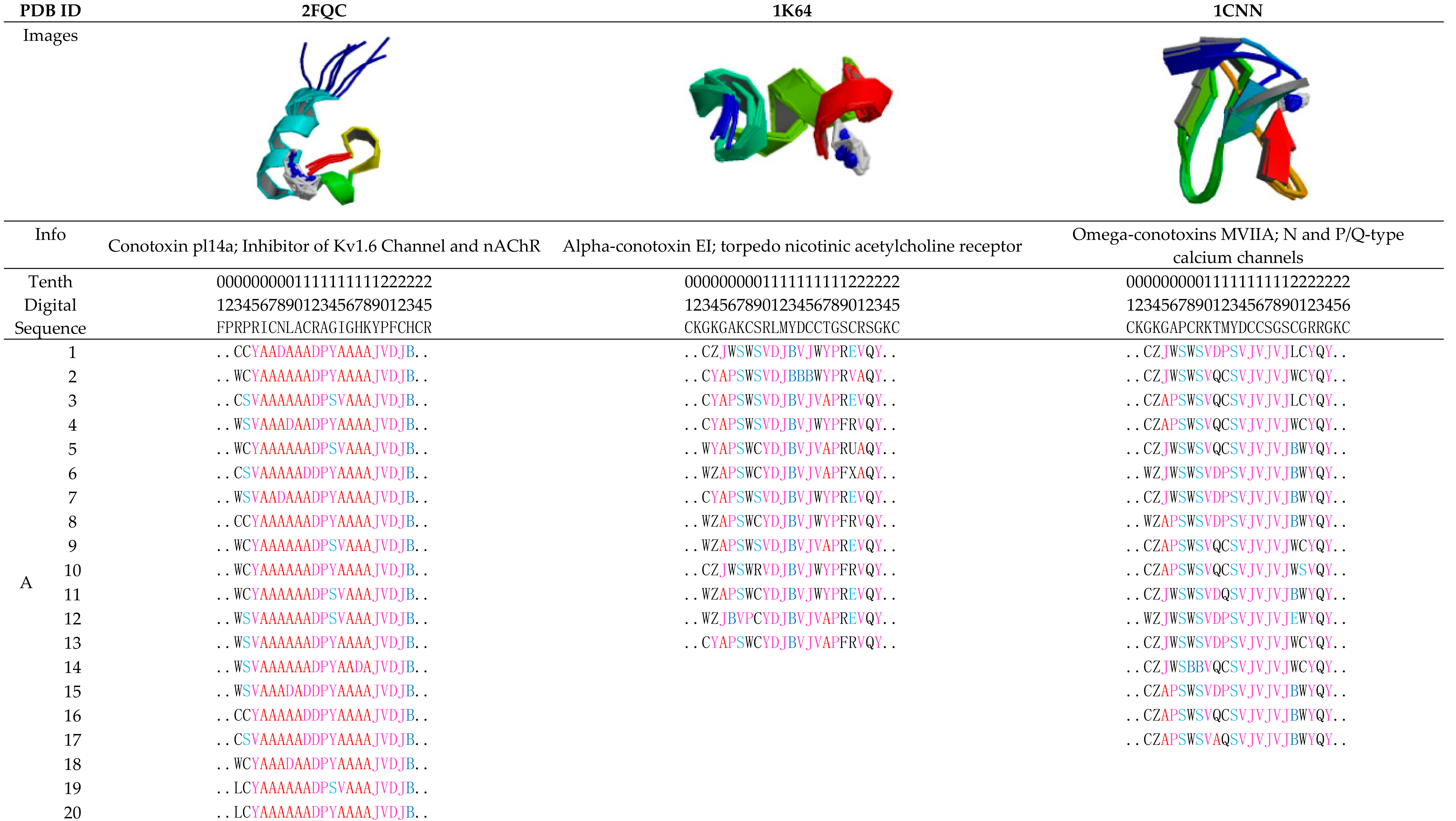 Toxins 09 00397 i001