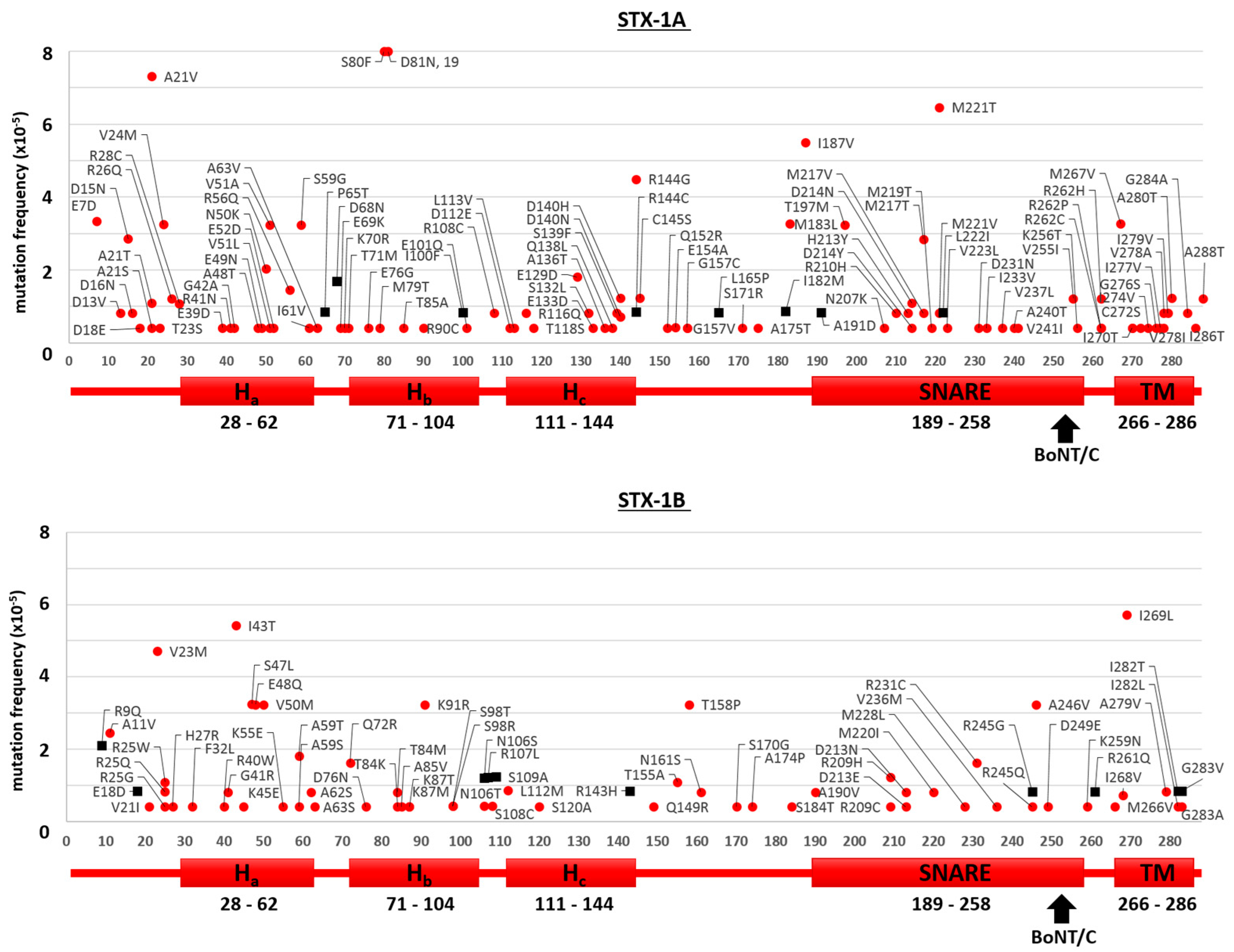 Toxins 09 00404 g001