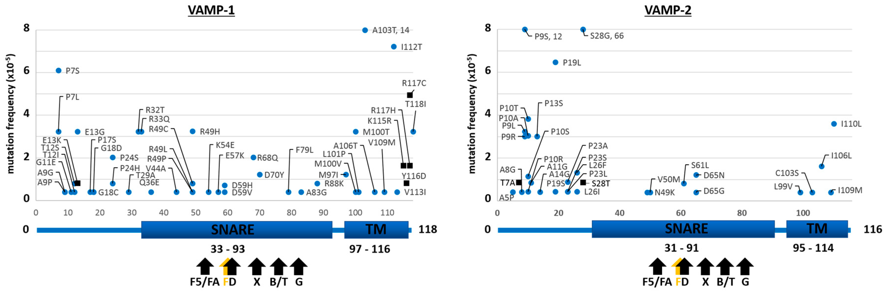 Toxins 09 00404 g002