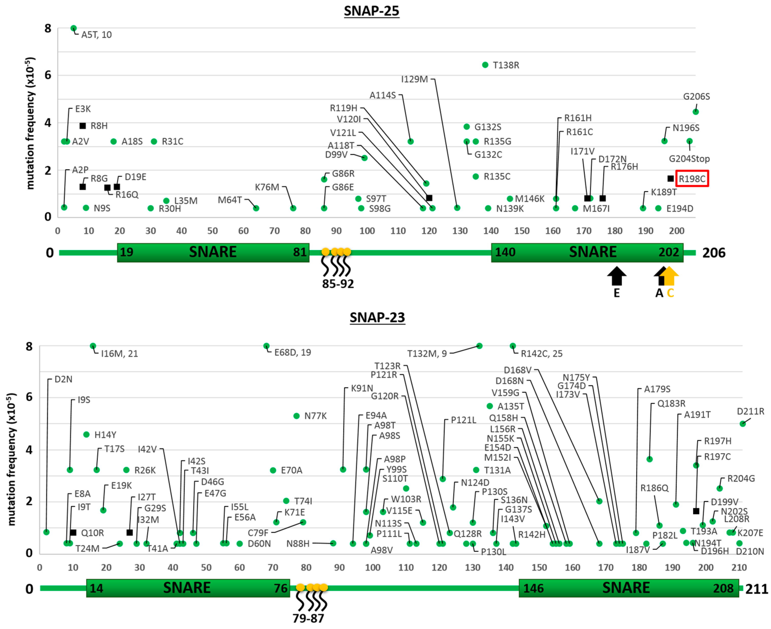 Toxins 09 00404 g003
