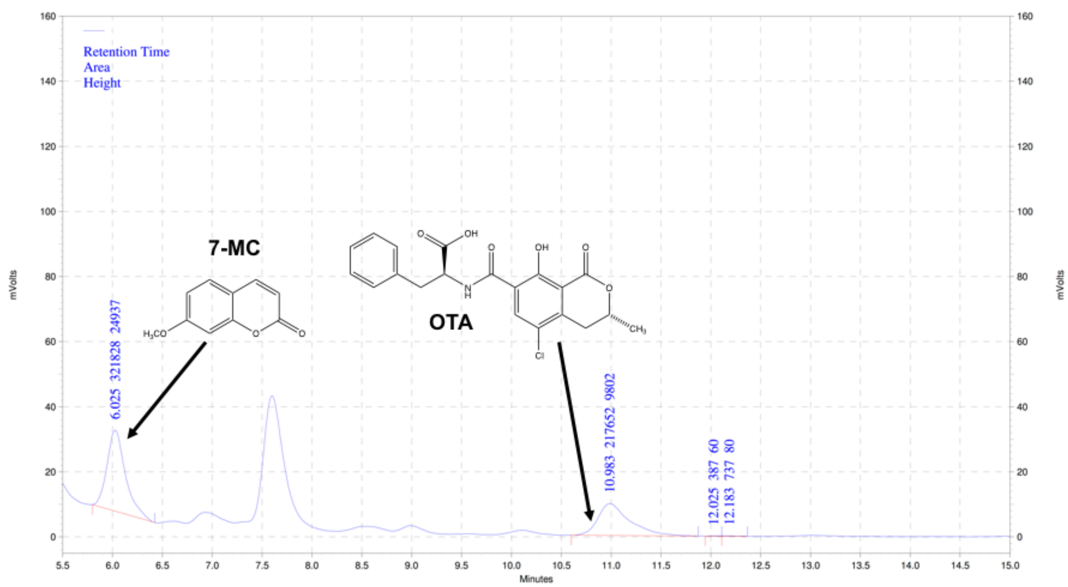Toxins 10 00001 g001 Toxins 10 00001 g001
