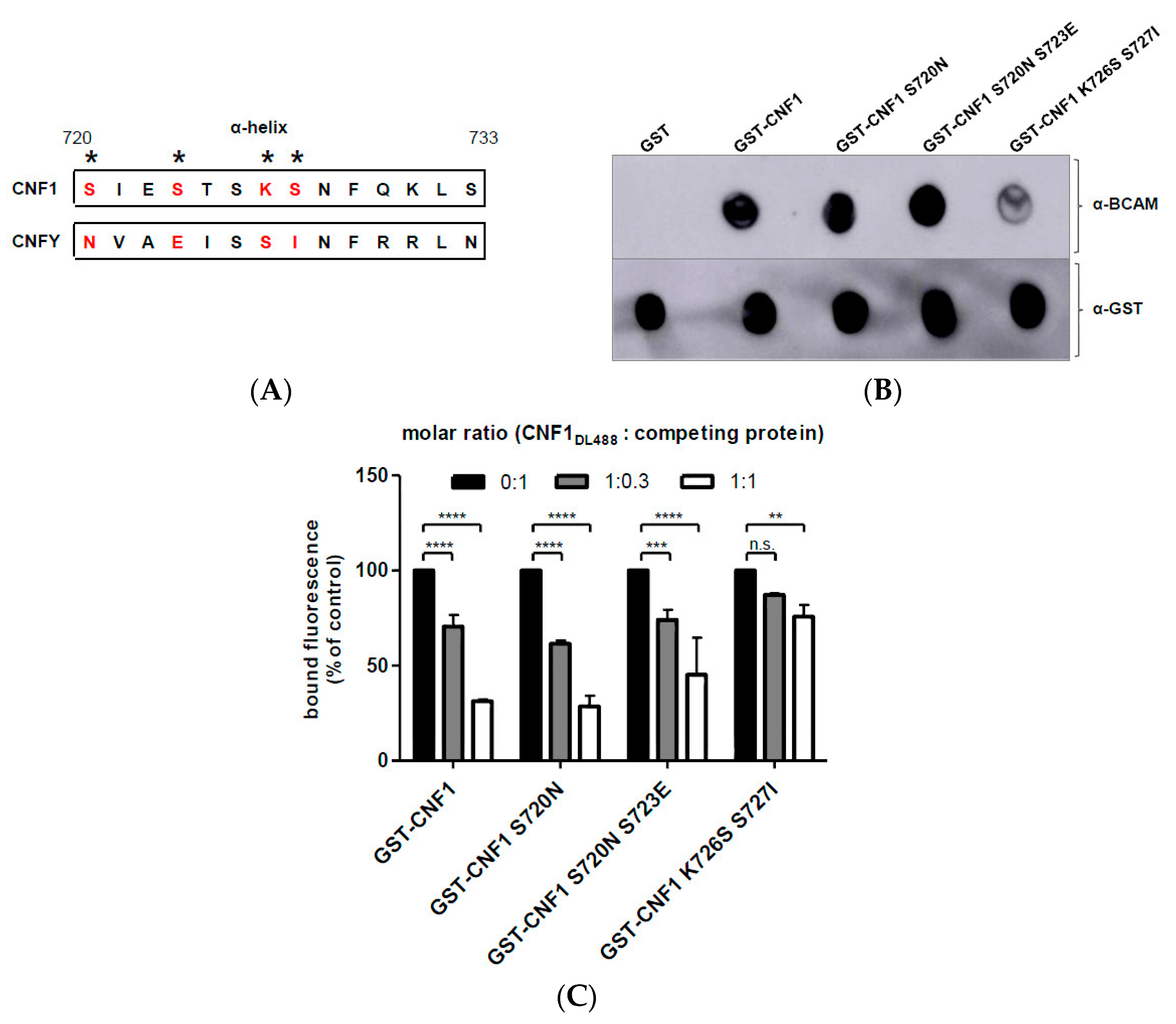 Toxins 10 00003 g002