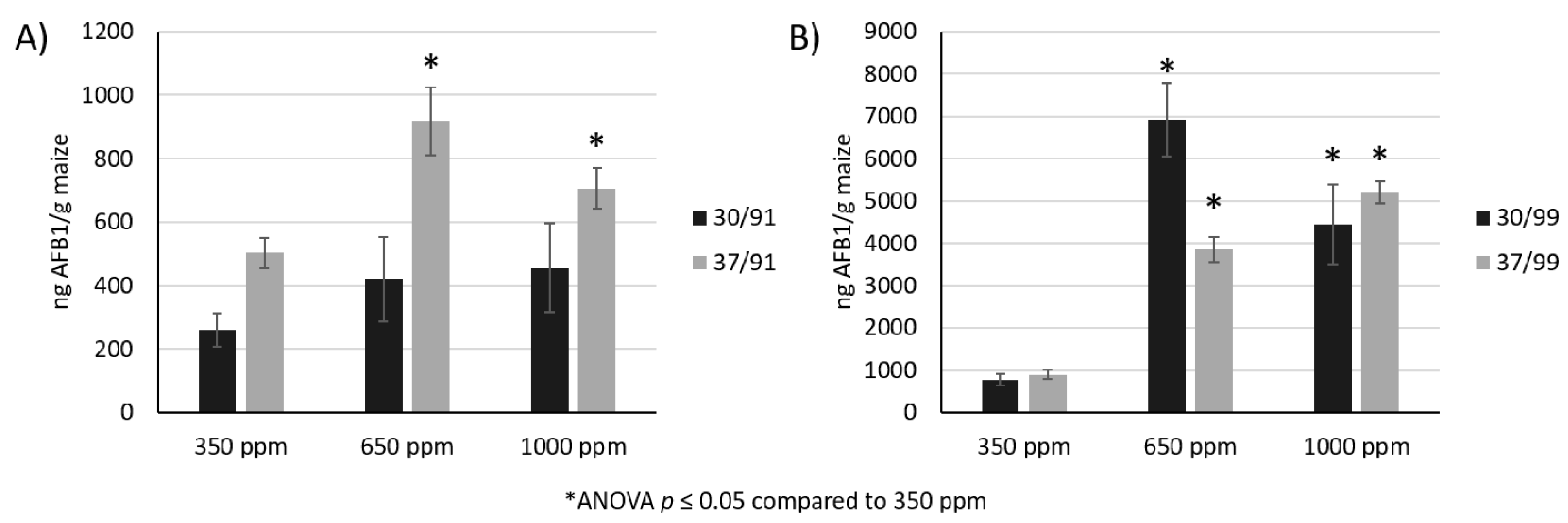 Toxins 10 00005 g001 Toxins 10 00005 g001