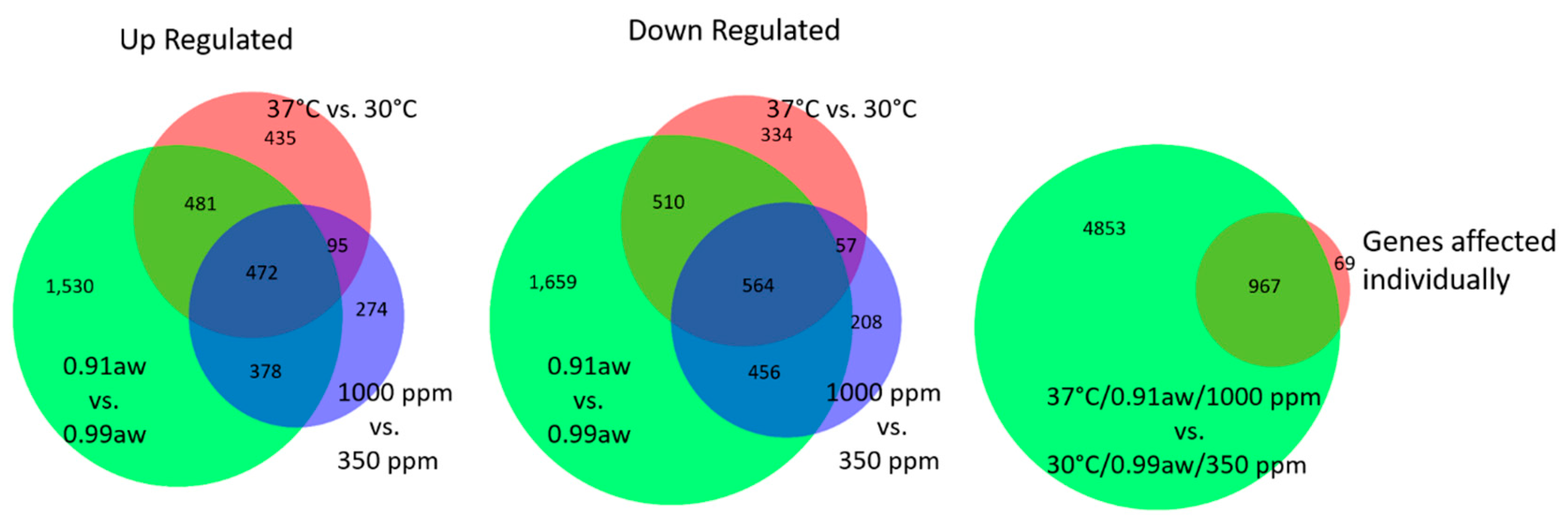 Toxins 10 00005 g003 Toxins 10 00005 g003