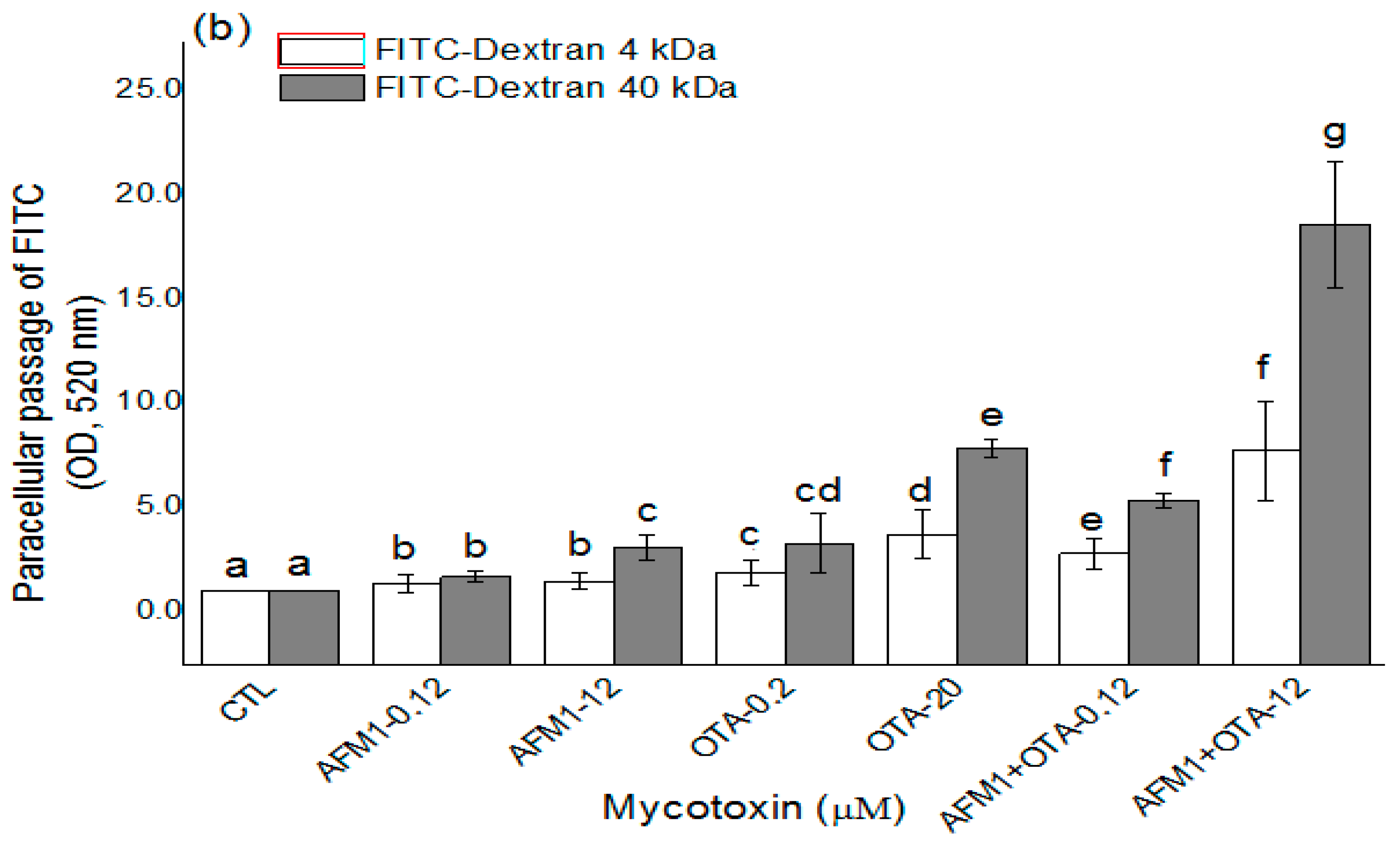 Toxins 10 00013 g002b
