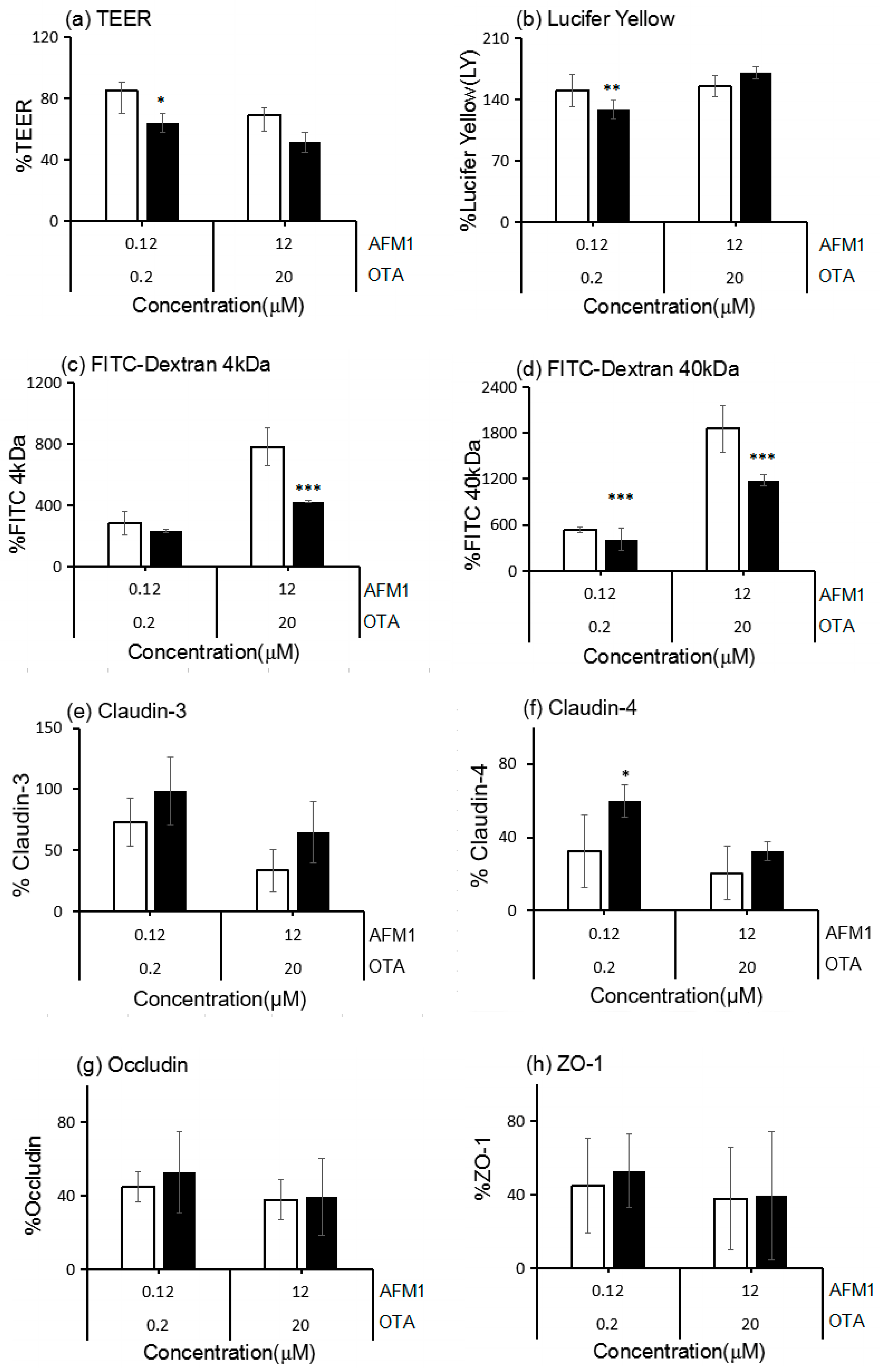 Toxins 10 00013 g005