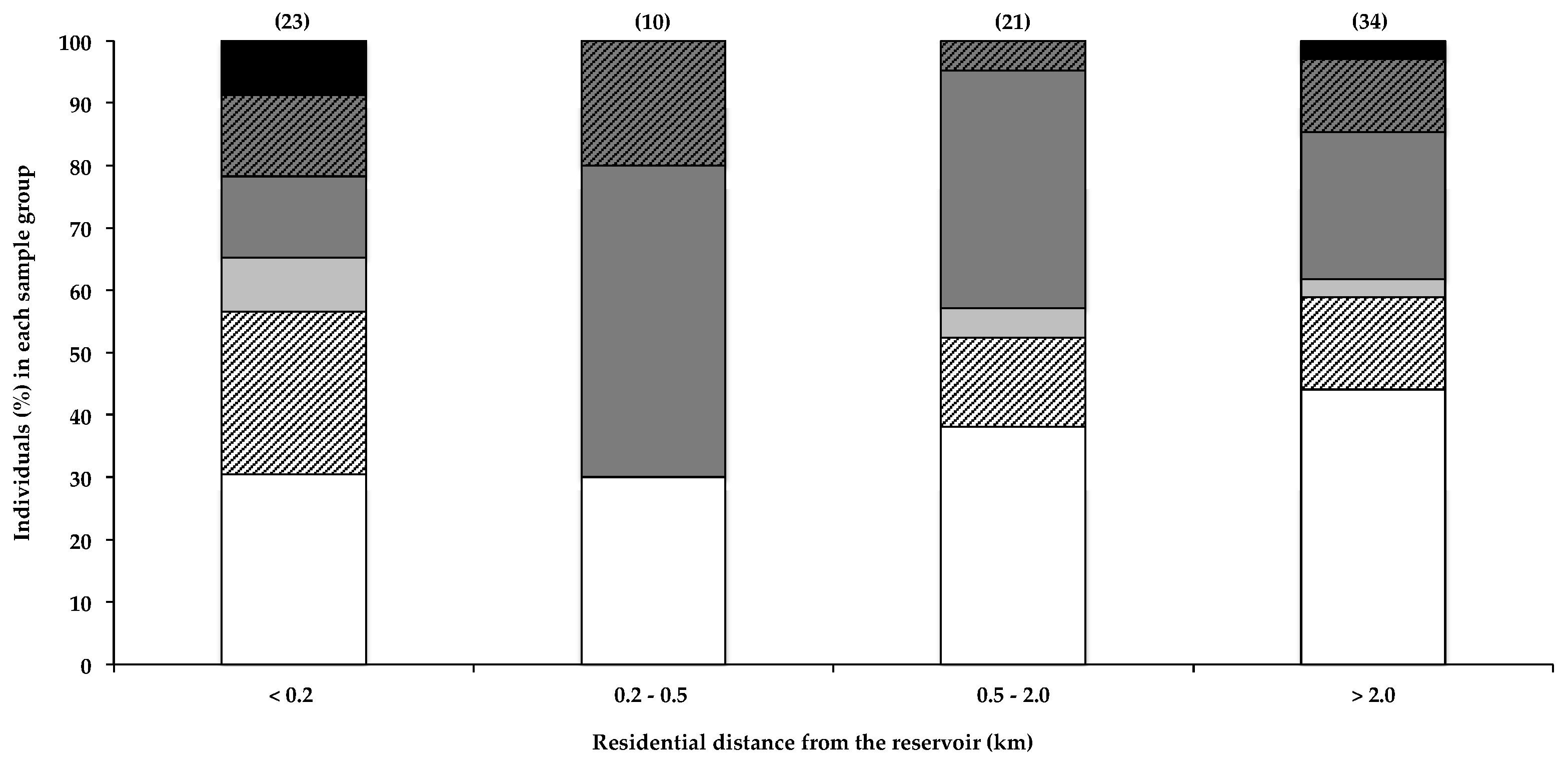 Toxins 10 00014 g001