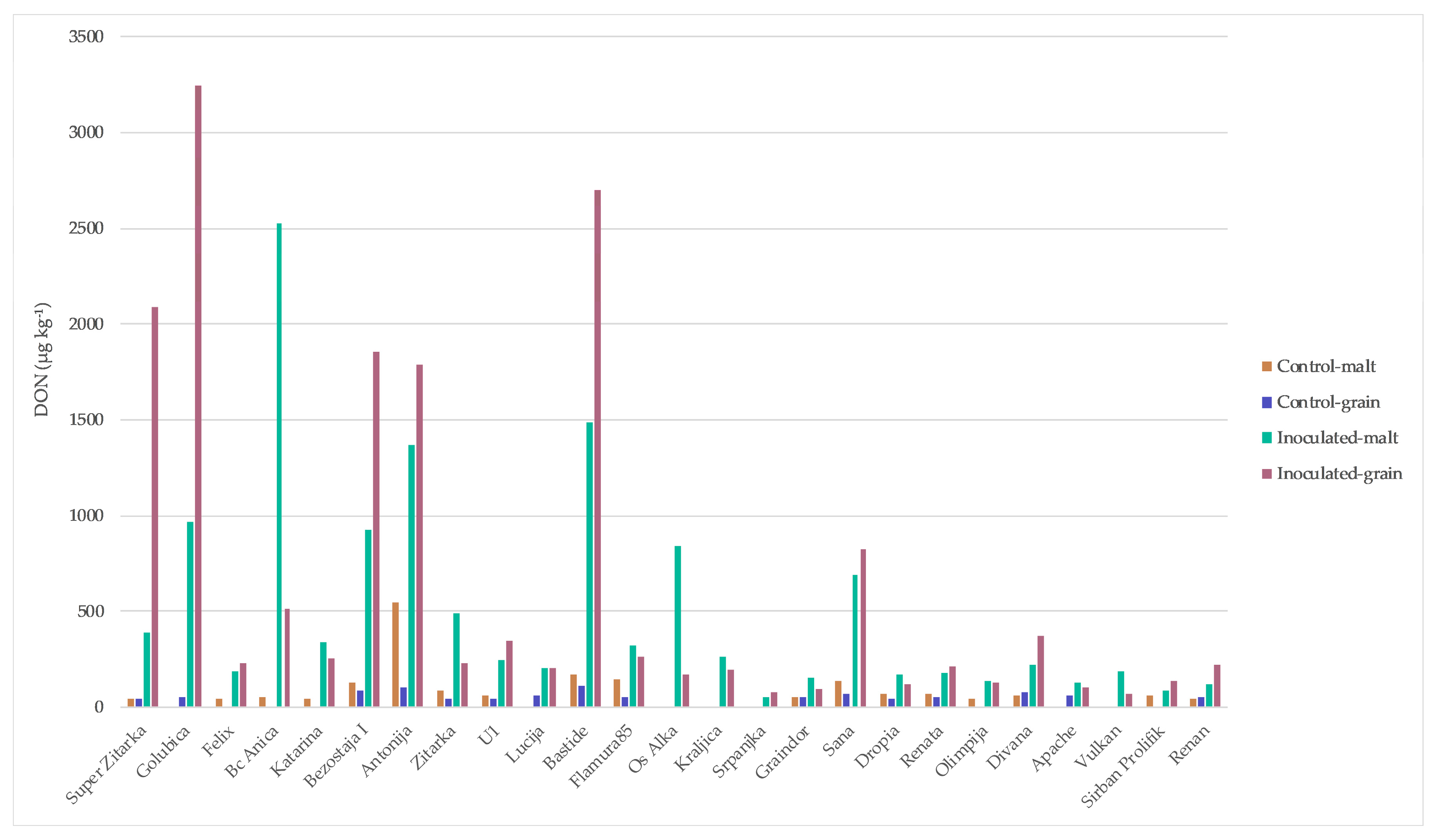 Toxins 10 00017 g002 Toxins 10 00017 g002