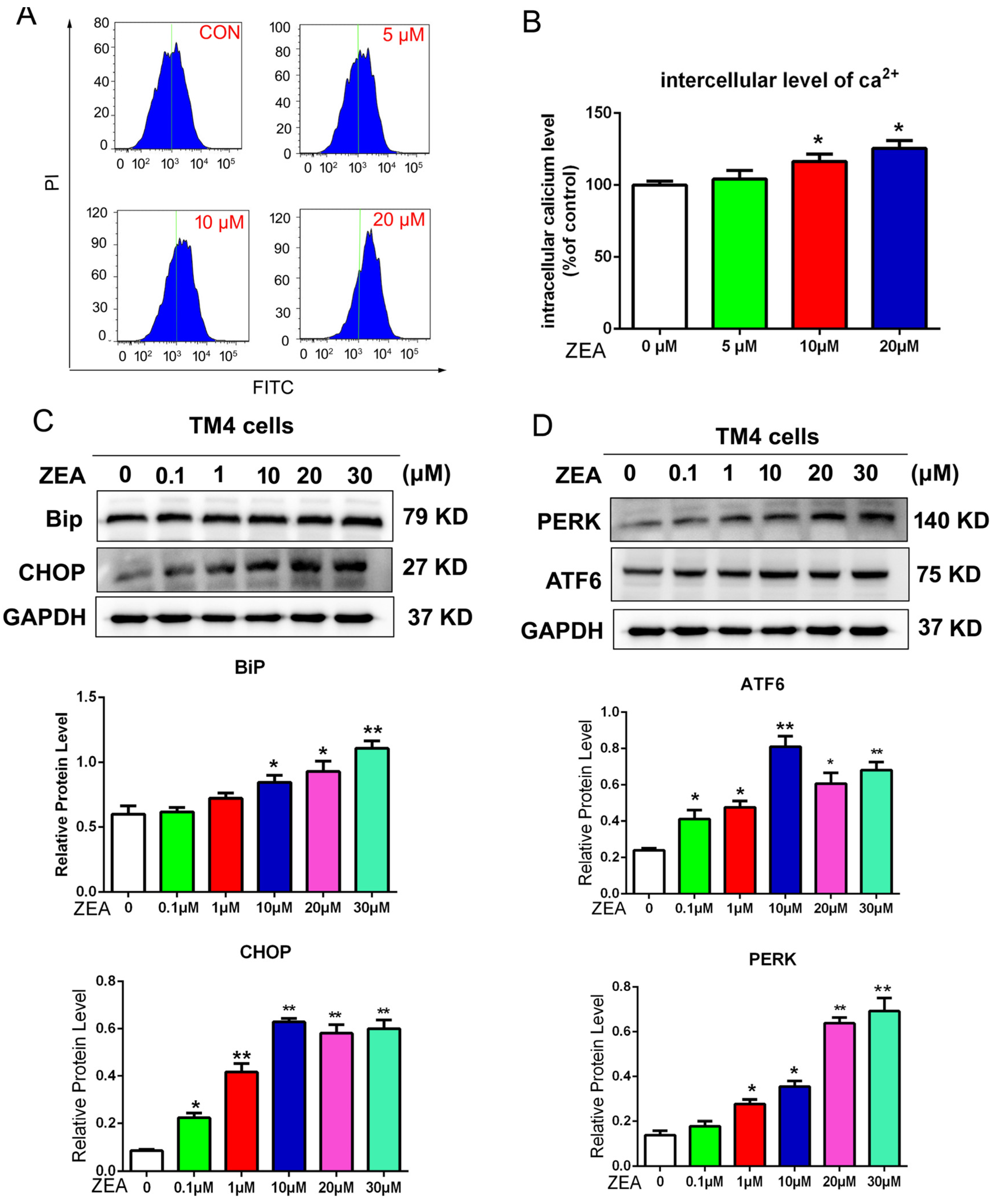 Toxins 10 00024 g005 Toxins 10 00024 g005