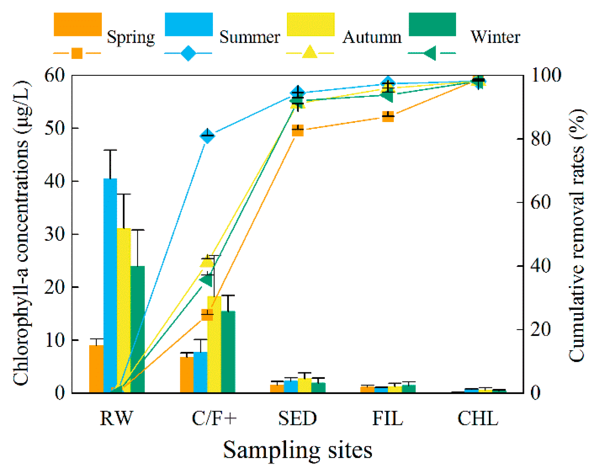 Toxins 10 00026 g002