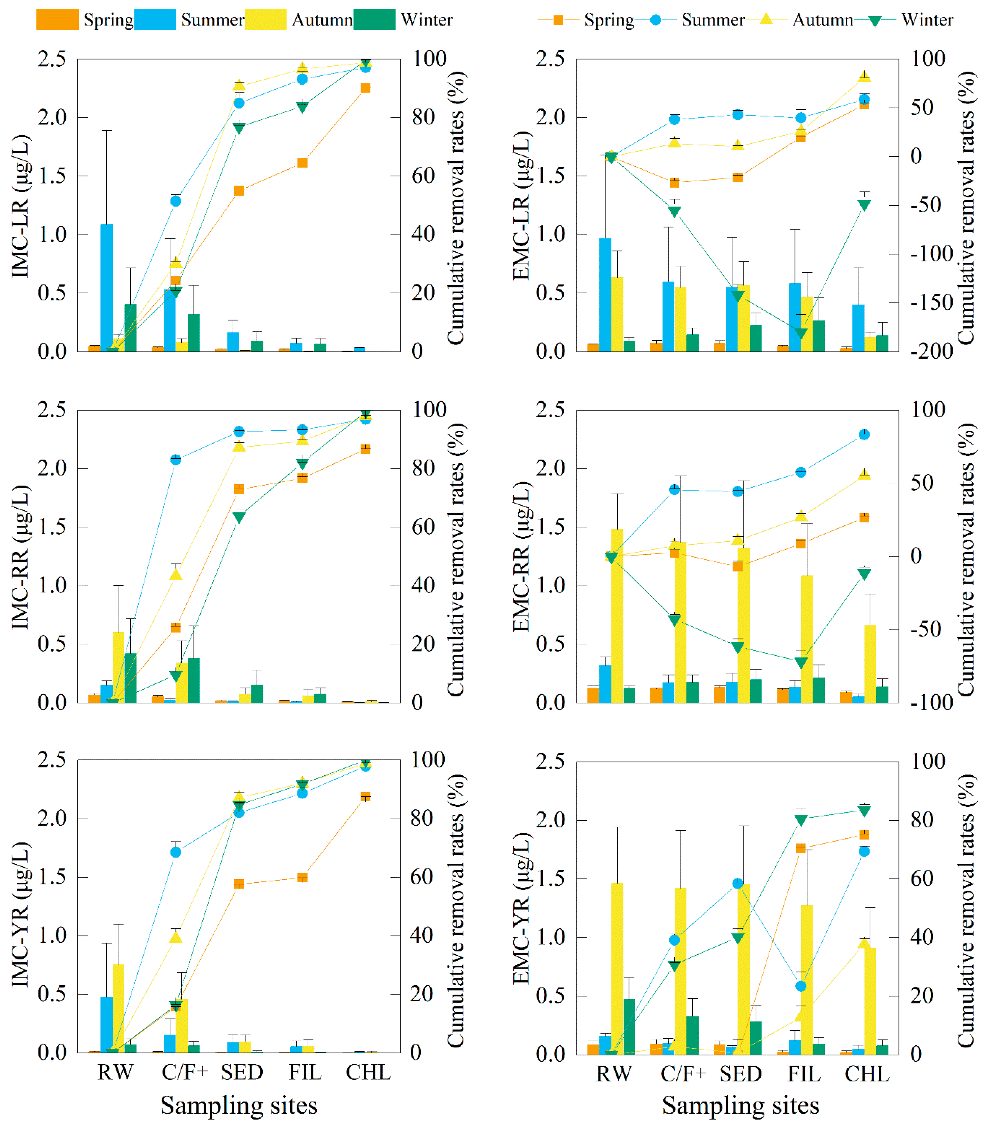 Toxins 10 00026 g003