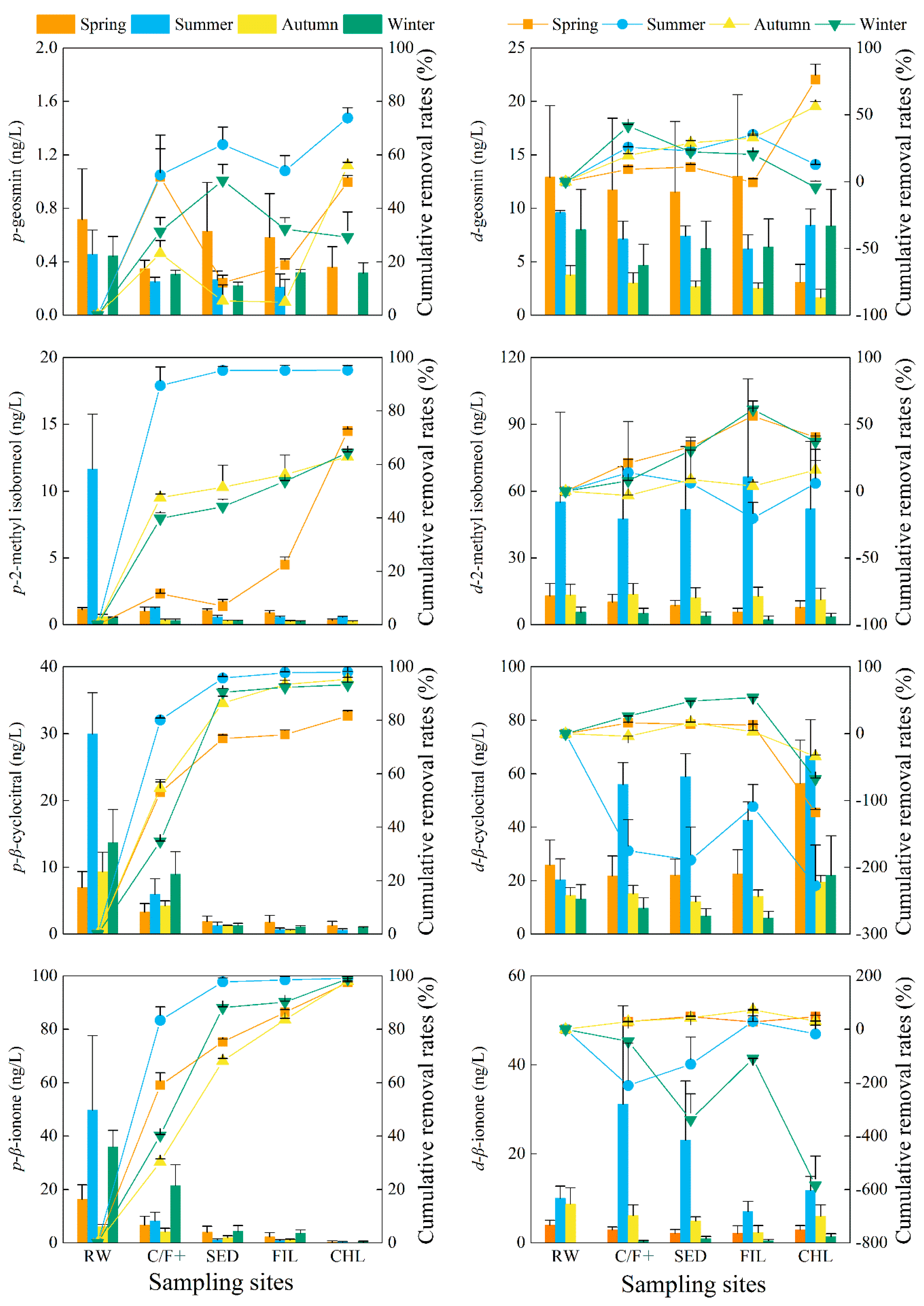 Toxins 10 00026 g004