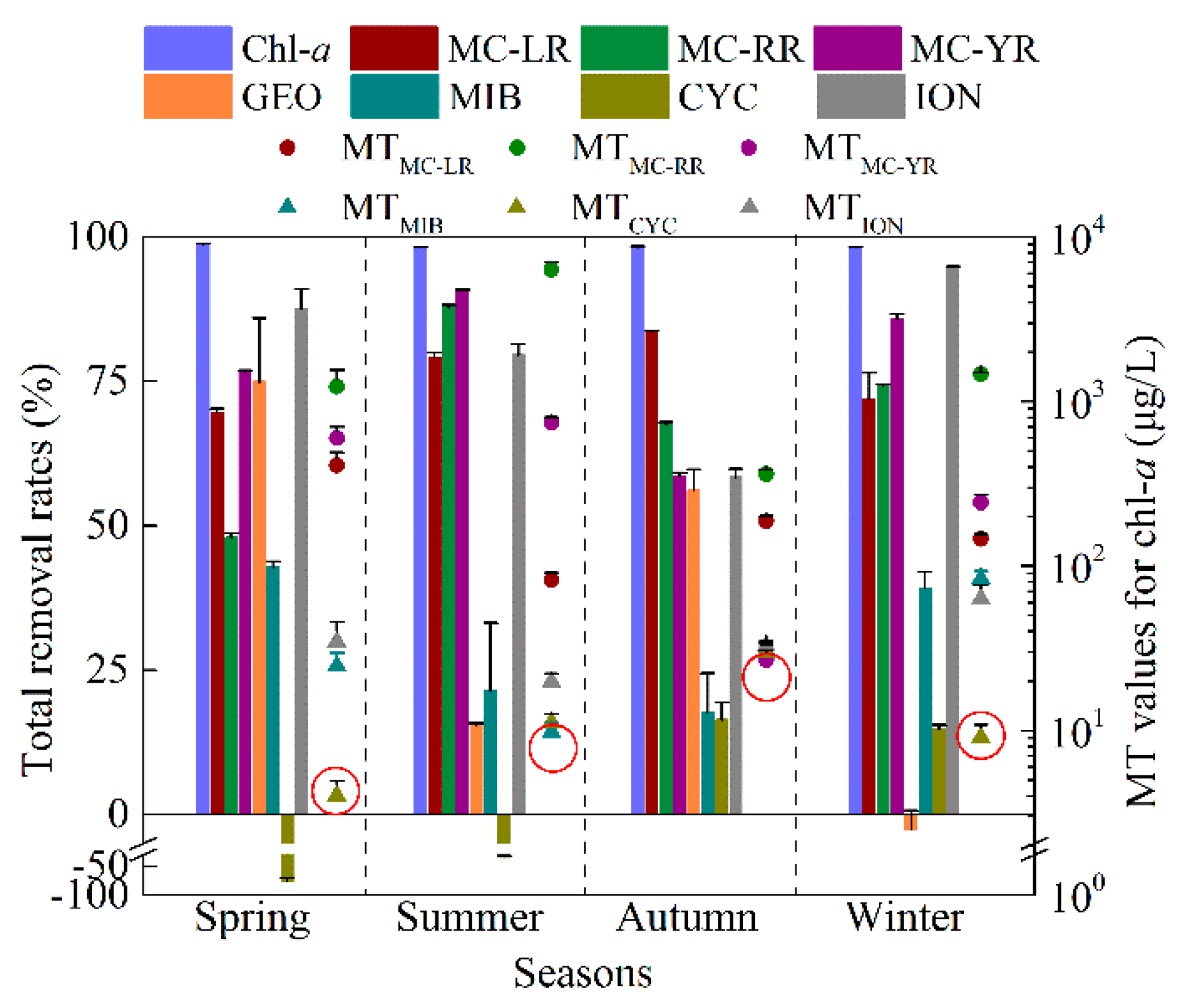 Toxins 10 00026 g005