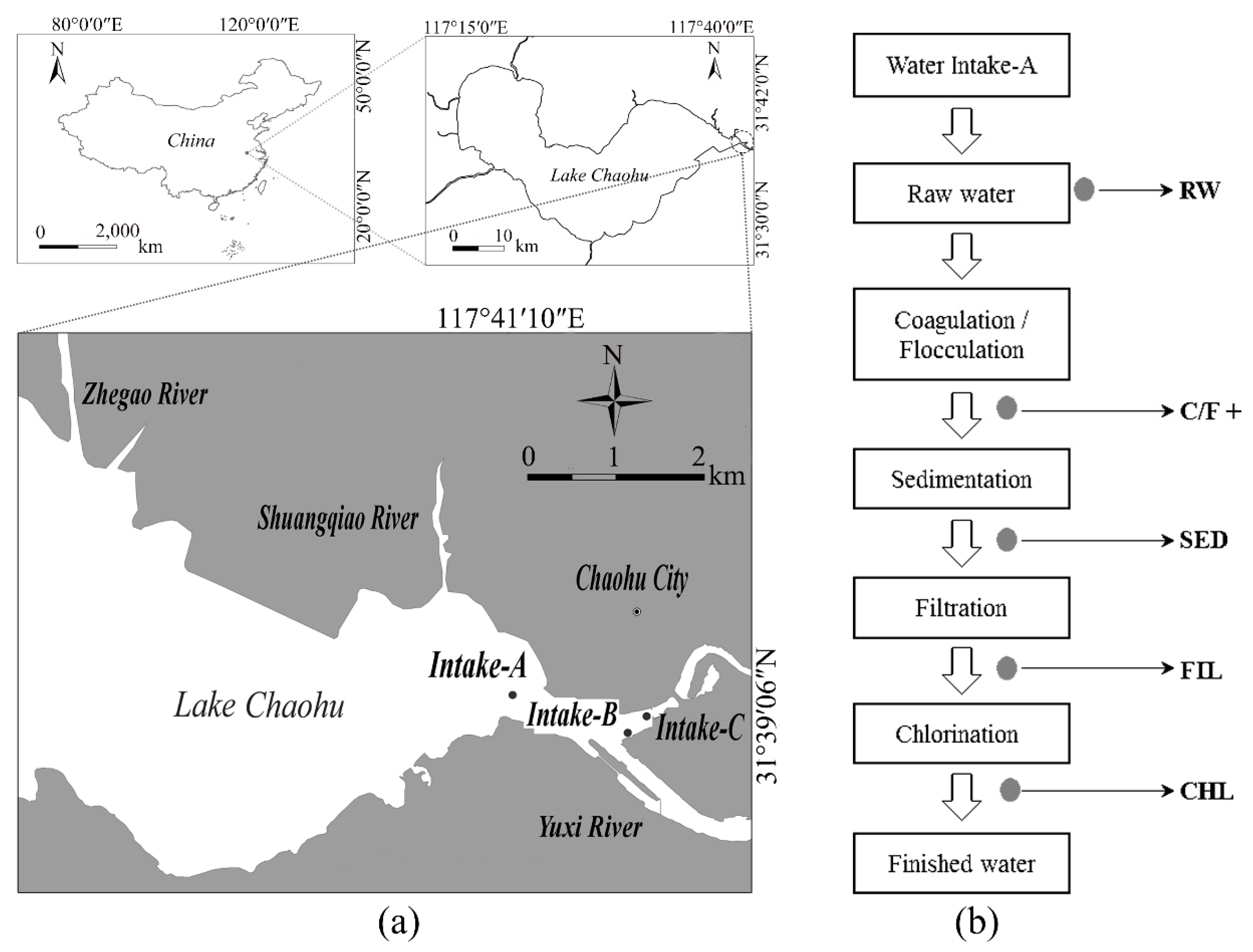 Toxins 10 00026 g006