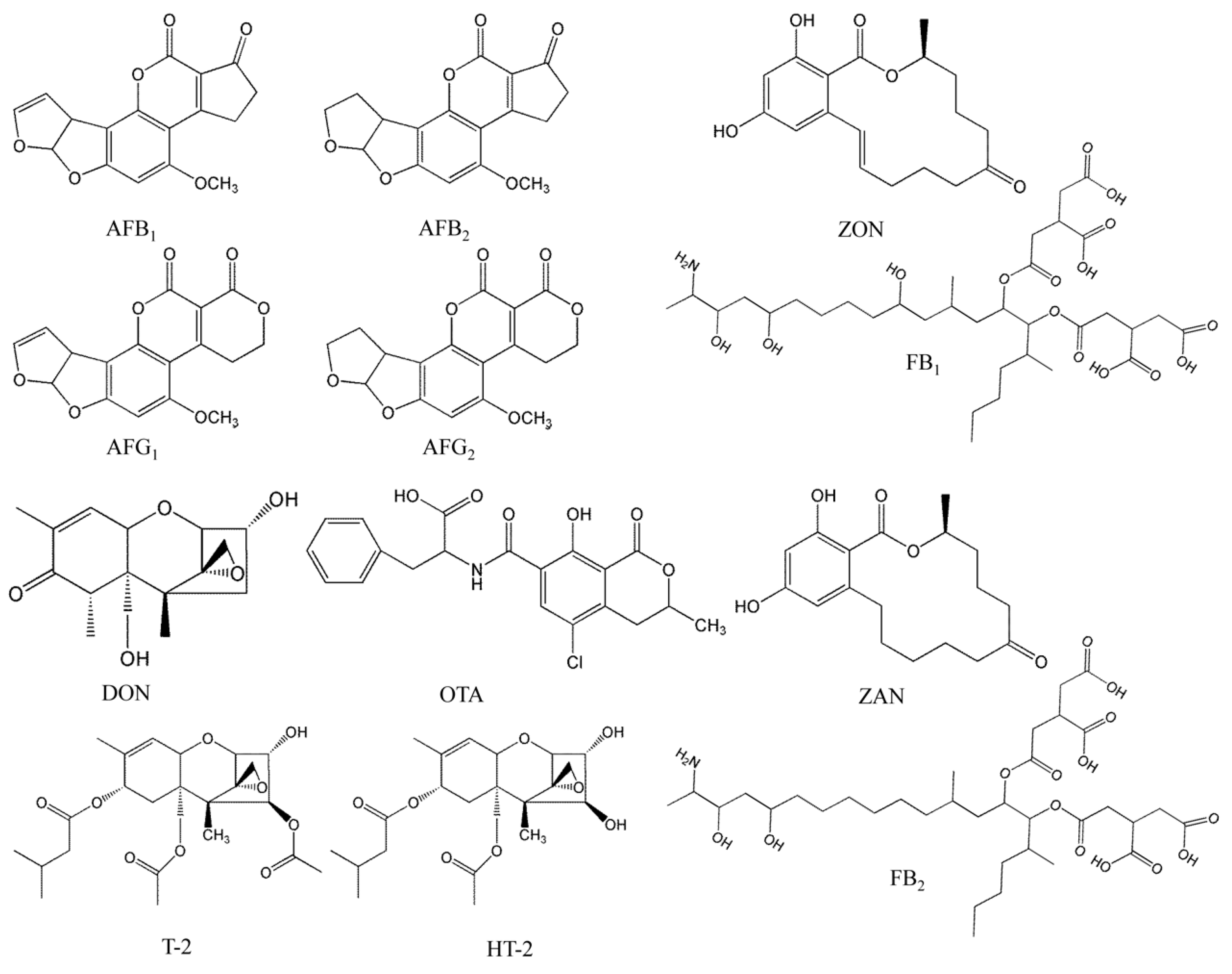 Toxins 10 00028 g001