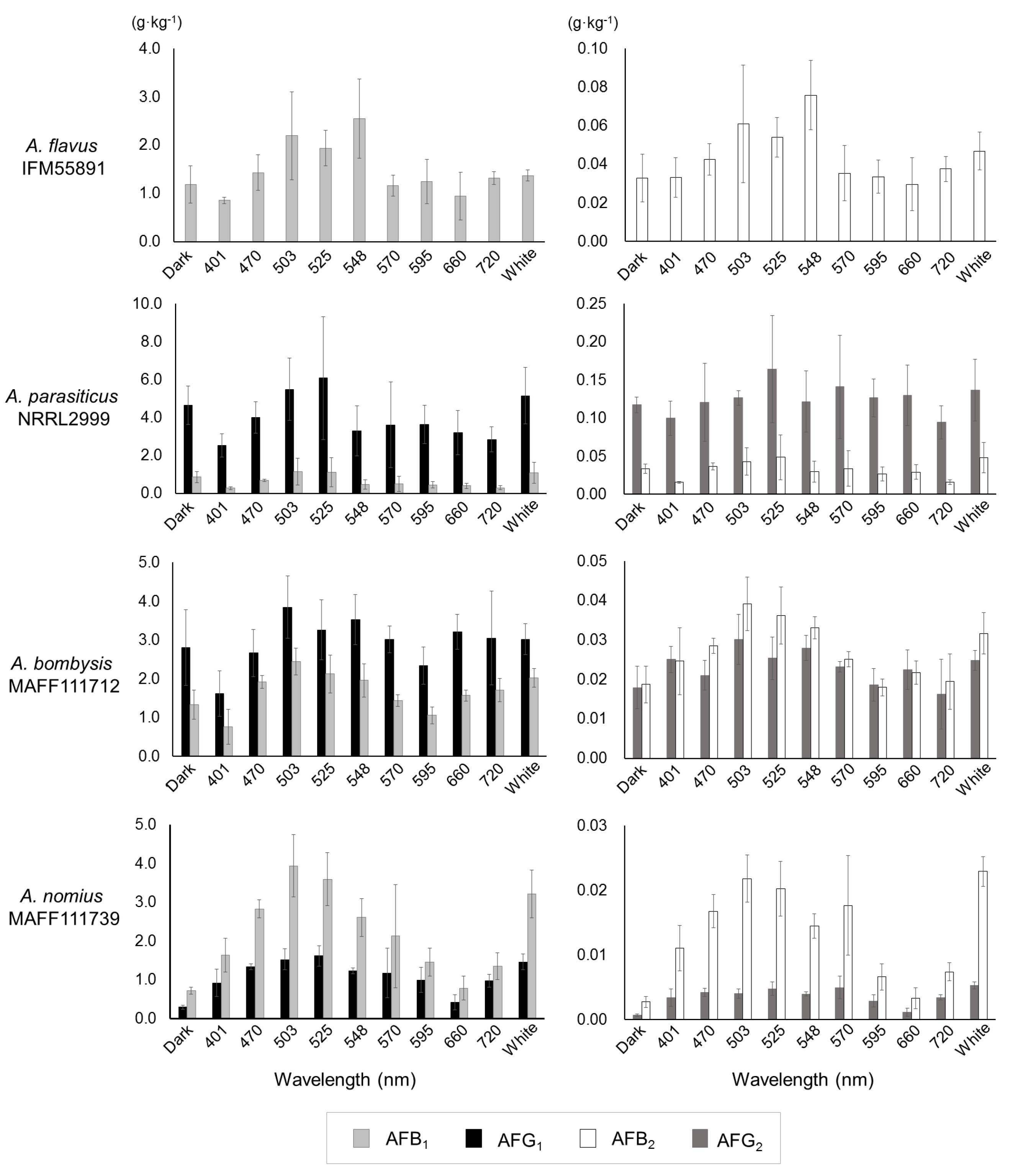 Toxins 10 00031 g003 Toxins 10 00031 g003