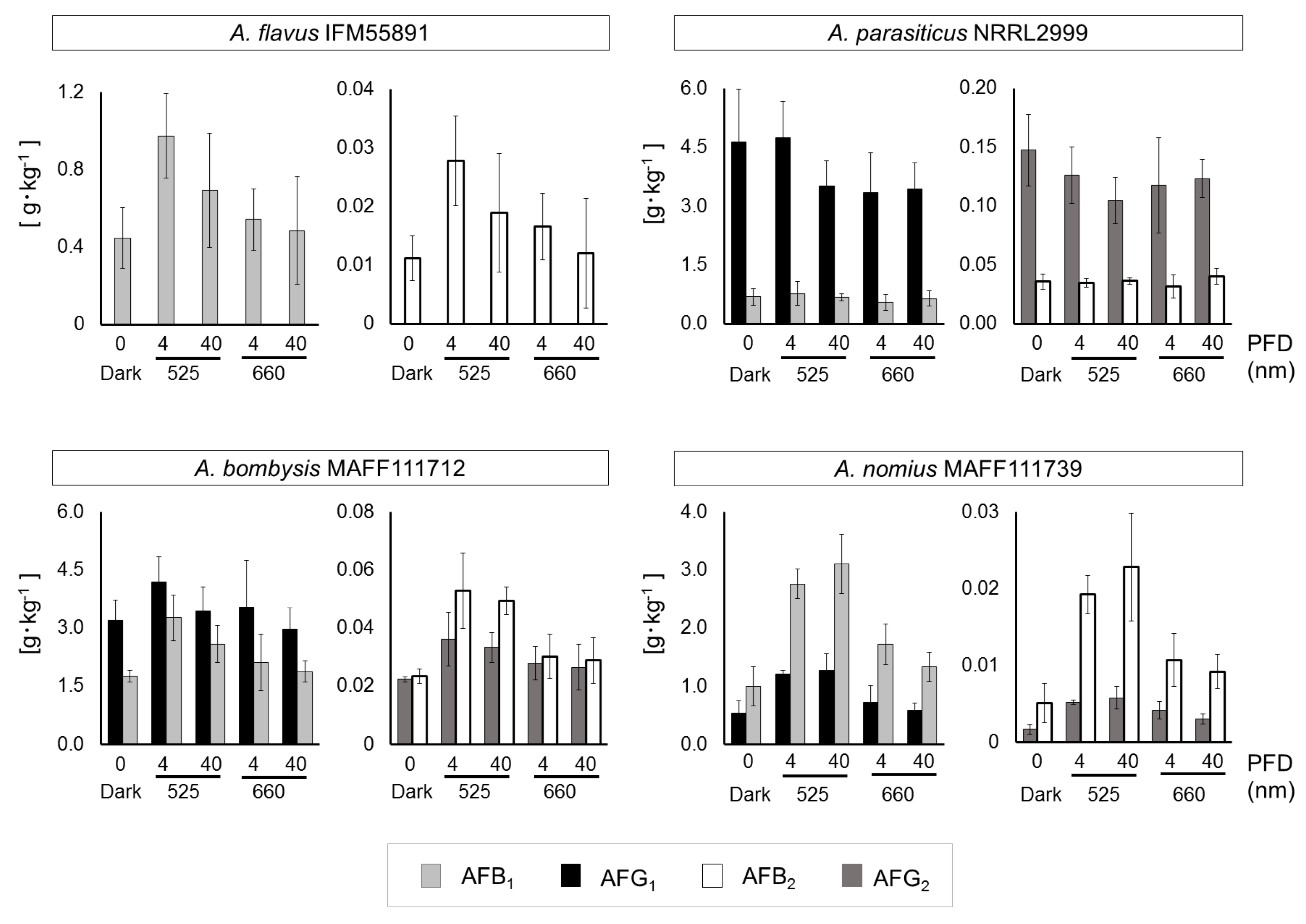Toxins 10 00031 g004 Toxins 10 00031 g004