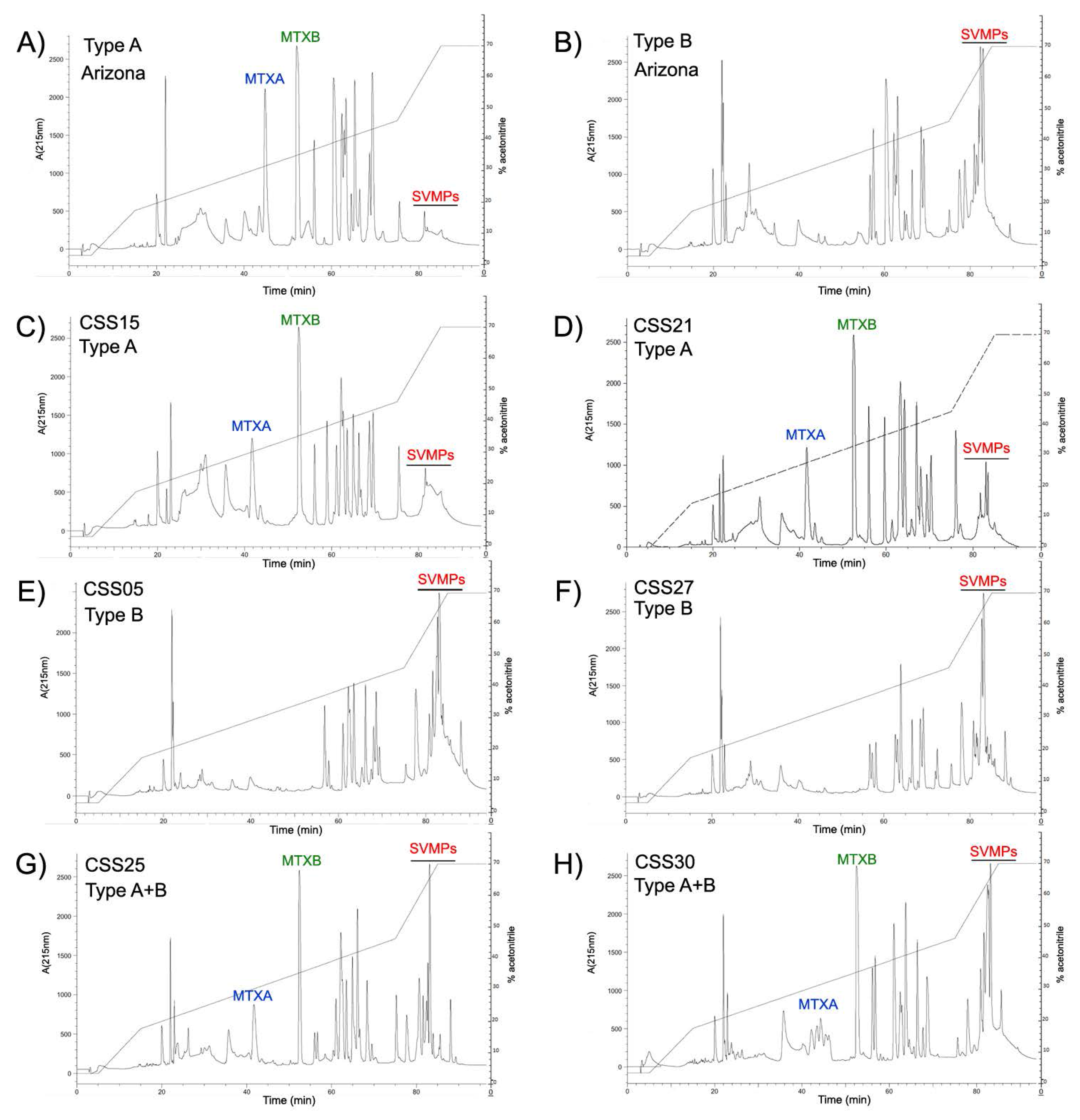 Toxins 10 00035 g002 Toxins 10 00035 g002