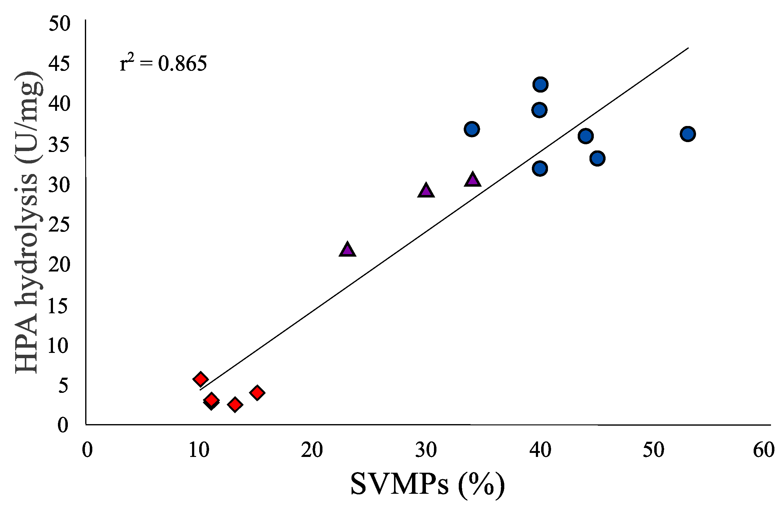 Toxins 10 00035 g003 Toxins 10 00035 g003