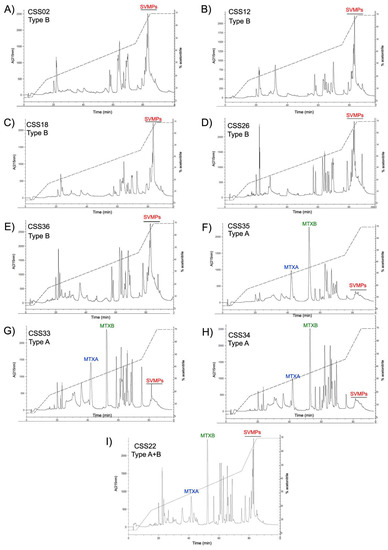 Toxins 10 00035 g0a1