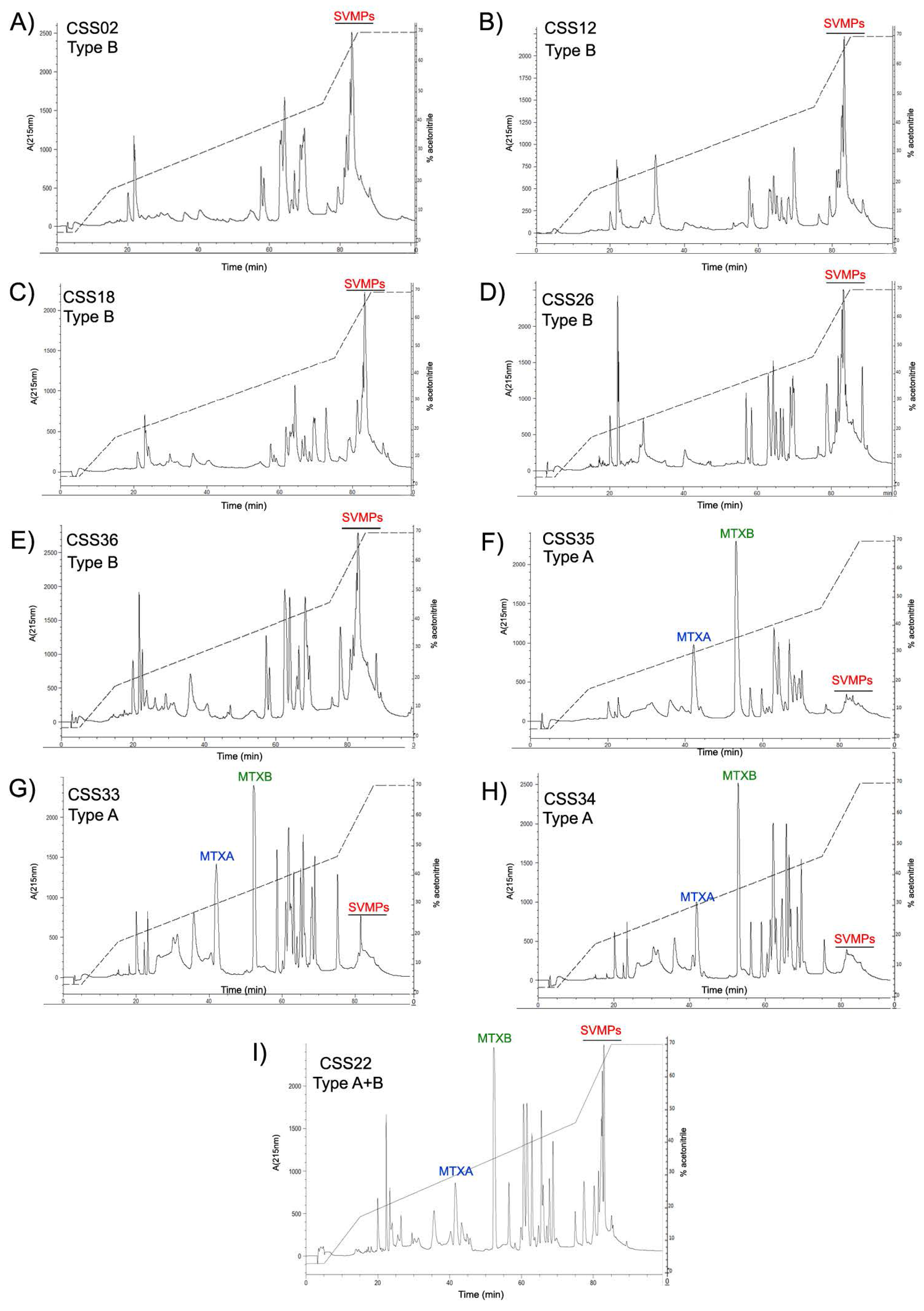 Toxins 10 00035 g0a1 Toxins 10 00035 g0a1