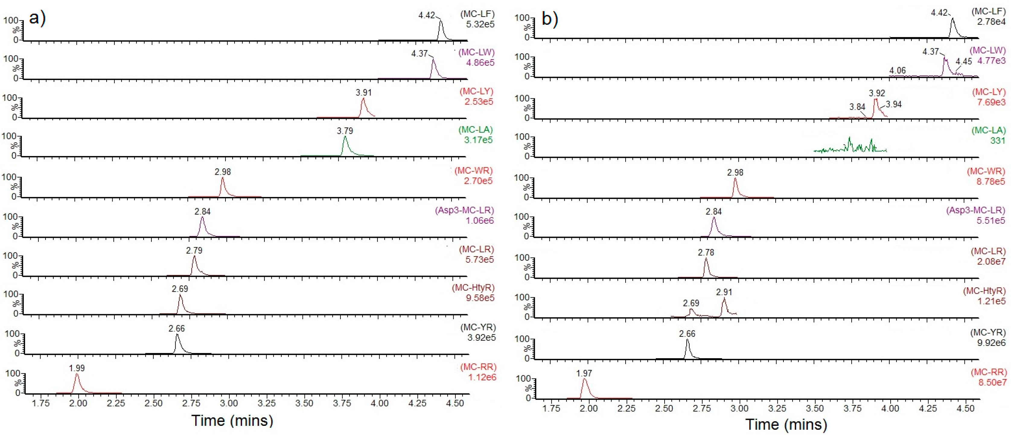 Toxins 10 00039 g002 Toxins 10 00039 g002