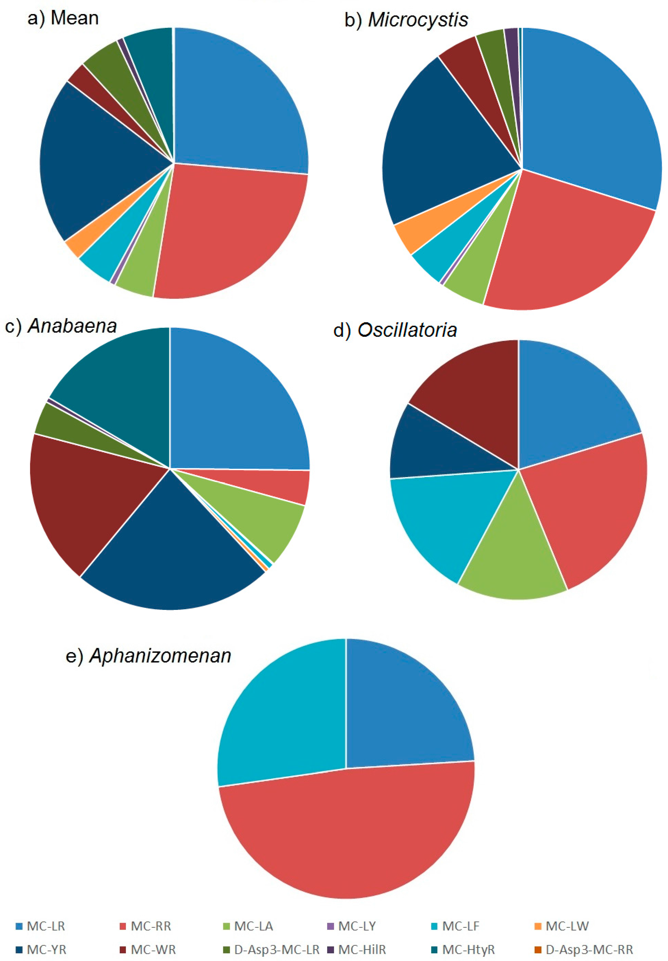 Toxins 10 00039 g005 Toxins 10 00039 g005