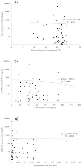 Toxins 10 00039 g0a1