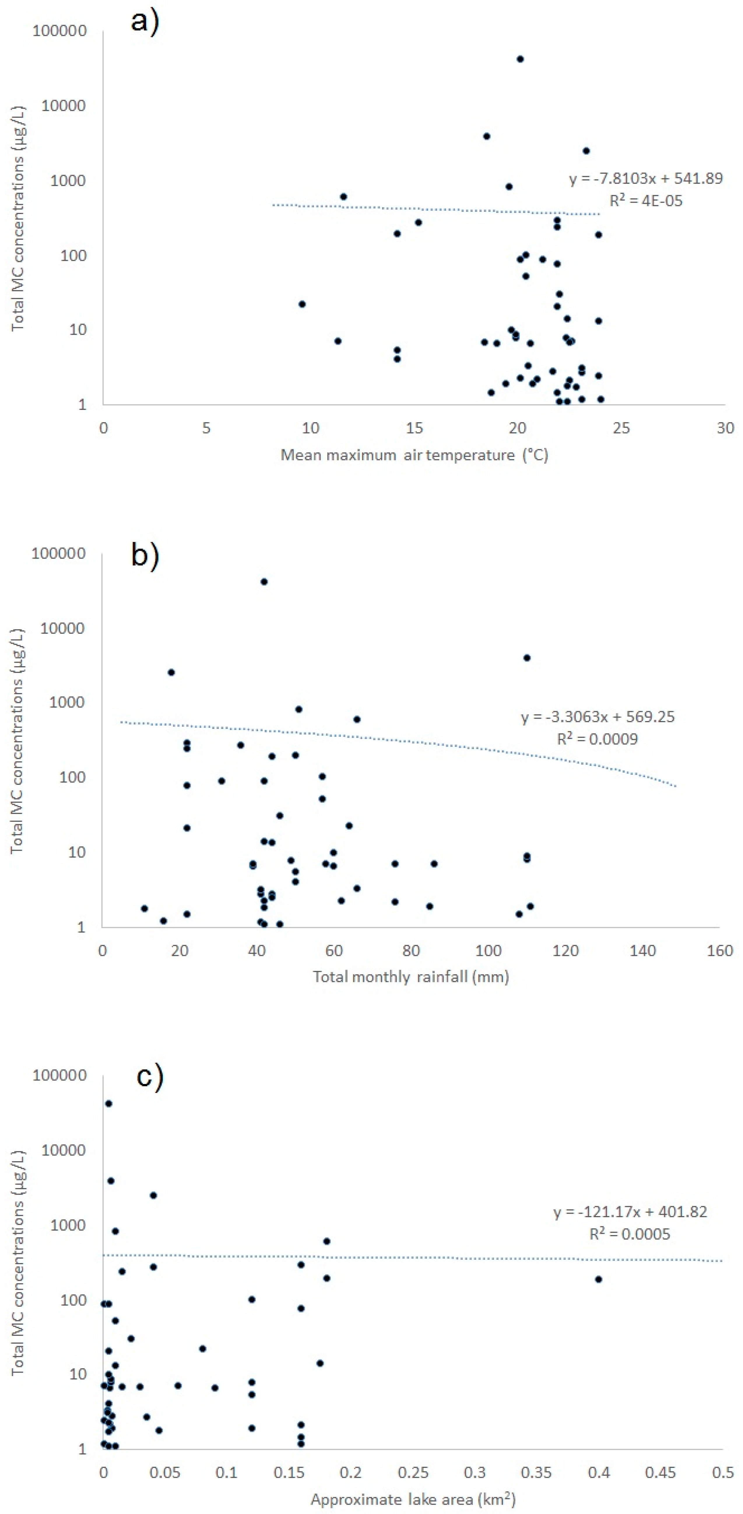 Toxins 10 00039 g0a1 Toxins 10 00039 g0a1